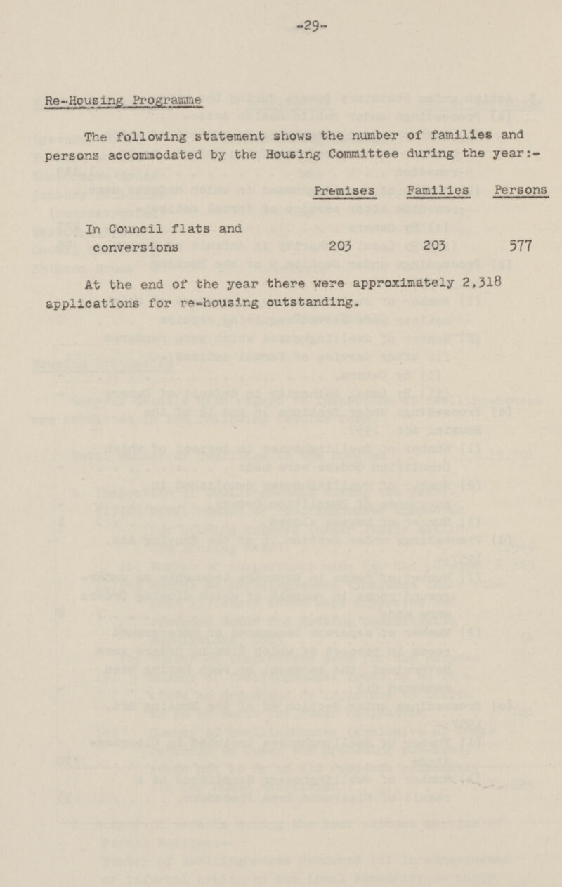 -29- Re-Housing Programme The following statement shows the number of families and persons accommodated by the Housing Committee during the year:- Families Persons Premises In Council flats and conversions 203 203 577 At the end of the year there were approximately 2,318 applications for re-housing outstanding.