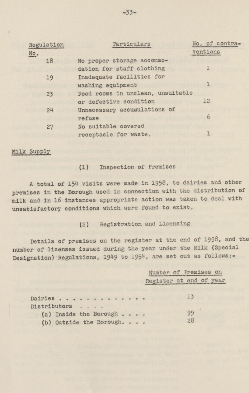 -33- Regulation No. Particulars No. of contra ventions 18 No proper storage accommo dation for staff clothing 1 19 Inadequate facilities for washing equipment 1 23 Food rooms in unclean, unsuitable or defective condition 12 24 Unnecessary accumulations of refuse 6 27 No suitable covered receptacle for waste. 1 Milk Supply (1) Inspection of Premises A total of 154 visits were made in 1958, to dairies and other premises in the Borough used in connection with the distribution of milk and in 16 instances appropriate action was taken to deal with unsatisfactory conditions which were found to exist. (2) Registration and Licensing Details of premises on the register at the end of 1958, and the number of licenses issued during the year under the Milk (Special Designation) Regulations, 1954, are se t out as follows:- Number of Premises on Register at end of year Dairies 13 Distributors (a) Inside the Borough 99 (b) Outside the Borough 28
