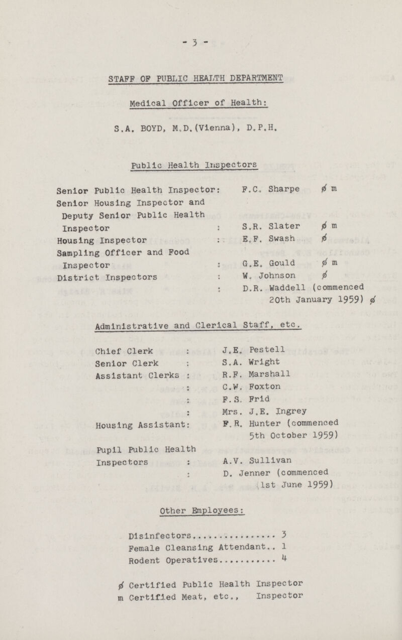 3 STAFF OF PUBLIC HEALTH DEPARTMENT Medical Officer of Health: S.A. BOYD, M,D.(Vienna), D.P.H. Public Health Inspectors Senior Public Health Inspector: F.C. Sharpe ø m Senior Housing Inspector and Deputy Senior Public Health Inspector : S.R. Slater ø m Housing Inspector : E.F. Swash ø Sampling Officer and Food Inspector : G.E. Gould ø m District Inspectors: W. Johnson ø : D.R. Waddell (commenced 20th January 1959) Administrative and Clerical Staff, etc. Chief Clerk : J.E. Pestell Senior Clerk : S.A. Wright Assistant Clerks : R.F. Marshall : C.W. Foxton : F.S. Frld : Mrs. J.E. Ingrey Housing Assistant: F. R. Hunter (commenced 5th October 1959) Pupil Public HealthInspectors : A.V. Sullivan : D. Jenner (commenced 1st June 1959) Other Enployees: Dlslnfectors 3 Female Cleansing Attendant 1 Rodent Operatives4 ø Certified Public Health Inspector m Certified Meat, etc., Inspector