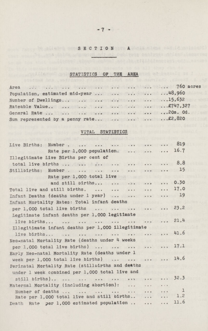 7 SECTION A STATISTICS OF THE AREA Area 760 acres Population, estimated mid-year 48,960 Number of Dwellings 15,632 Rateable Value £747,327 General Rate 20s. Od. Sum represented by a penny rate £2,820 VITAL STATISTICS Live Births: Number 819 Rate per 1,000 population 16.7 Illegitimate Live Births per cent of total live births 8.8 Stillbirths: Number 15 Rate per 1,000 total live and still births 0.30 Total live and still births 17.0 Infant Deaths (deaths under 1 year) 19 Infant Mortality Rates- Total infant deaths per 1,000 total live births 23.2 Legitimate infant deaths per 1,000 legitimate live births 21.4 Illegitimate Infant deaths per 1,000 illegitimate live births 41.6 Neo-natal Mortality Rate (deaths under 4 weeks per 1,000 total live births) 17.1 Early Neo-natal Mortality Rate (deaths under 1 week per 1,000 total live births) 14.6 Perinatal Mortality Rate (stillbirths and desths under 1 week combined per 1,000 total live and still births) 32.3 Maternal Mortality (including abortion): Number of deaths 1 Rate per 1,000 total live and still births 1.2 Death Rate per 1,000 estimated population 11.6