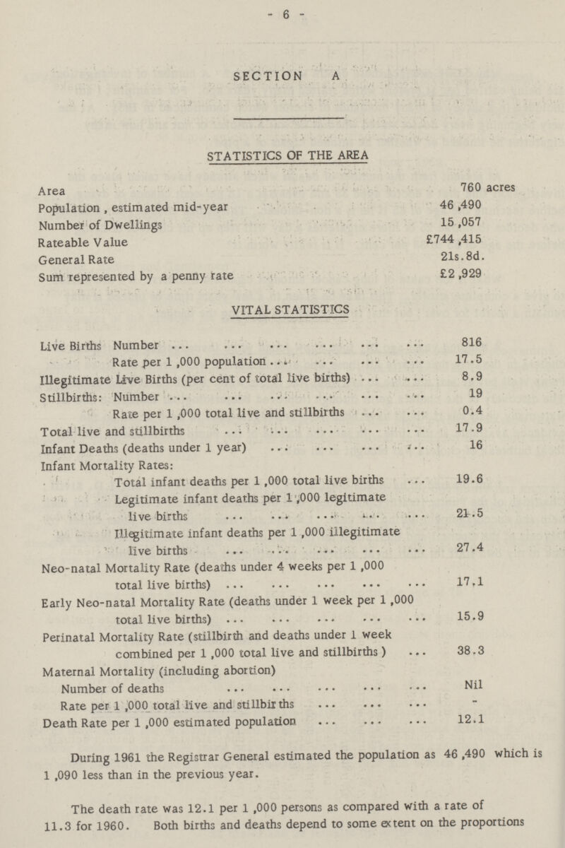 - 6 - SECTION A STATISTICS OF THE AREA Area 760 acres Population , estimated mid-year 46 ,490 Number of Dwellings 15 ,057 Rateable Value £744,415 General Rate 21s. 8d. Sum represented by a penny rate £2 ,929 VITAL STATISTICS Live Births Number 816 Rate per 1 ,000 population 17.5 Illegitimate Live Births (per cent of total live births) 8.9 Stillbirths: Number 19 Rate per 1 ,000 total live and stillbirths 0.4 Total live and stillbirths 17.9 Infant Deaths (deaths under 1 year) 16 Infant Mortality Rates: Total infant deaths per 1,000 total live births 19.6 Legitimate infant deaths per 1,000 legitimate live births 21.5 Illegitimate infant deaths per 1,000 illegitimate live births 27.4 Neo-natal Mortality Rate (deaths under 4 weeks per 1 ,000 total live births) 17.1 Early Neo-natal Mortality Rate (deaths under 1 week per 1,000 total live births) 15.9 Perinatal Mortality Rate (stillbirth and deaths under 1 week combined per 1 ,000 total live and stillbirths) 38.3 Maternal Mortality (including abortion) Number of deaths Nil Rate per 1 ,000 total live and stillbirths — Death Rate per 1 ,000 estimated population 12.1 During 1961 the Registrar General estimated the population as 46,490 which is 1 ,090 less than in the previous year. The death rate was 12.1 per 1 ,000 persons as compared with a rate of 11.3 for 1960. Both births and deaths depend to some extent on the proportions