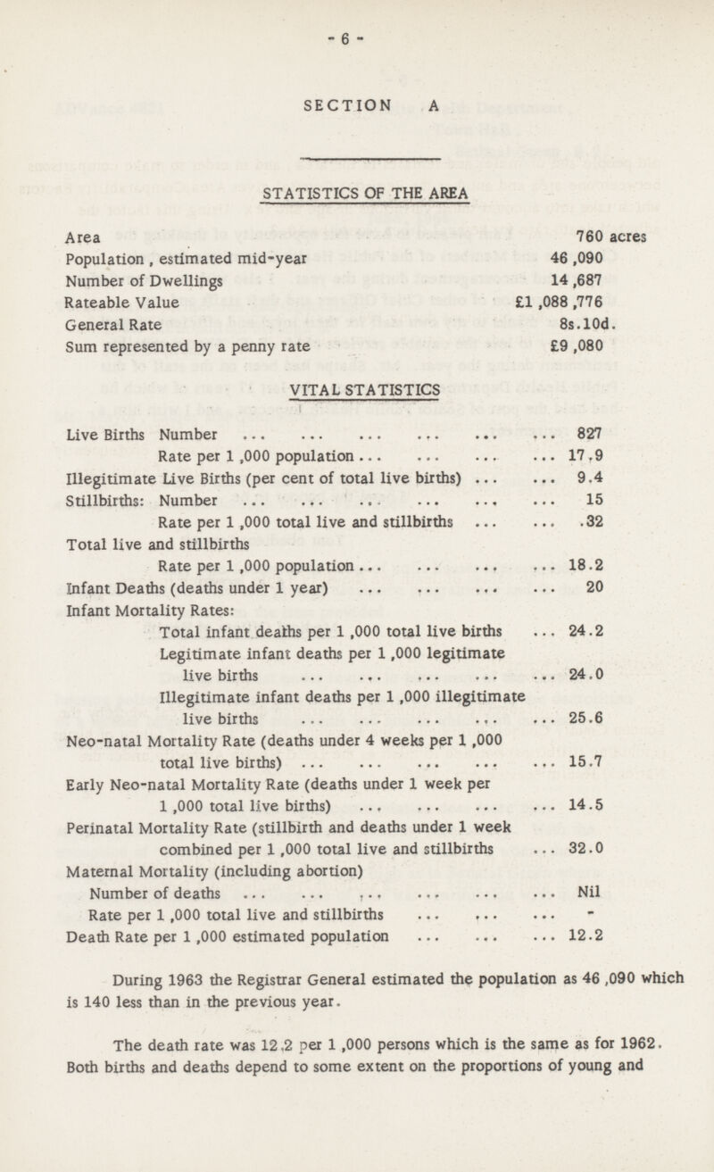 - 6 - SECTION A STATISTICS OF THE AREA Area 760 acres Population , estimated mid-year 46 ,090 Number of Dwellings 14 ,687 Rateable Value £1 ,088 ,776 General Rate 8s. 10d. Sum represented by a penny rate £9 ,080 VITAL STATISTICS Live Births Number 827 Rate per 1 ,000 population 17.9 Illegitimate Live Births (per cent of total live births) 9.4 Stillbirths: Number 15 Rate per 1 ,000 total live and stillbirths 32 Total live and stillbirths Rate per 1,000 population 18.2 Infant Deaths (deaths under 1 year) 20 Infant Mortality Rates: Total infant deaths per 1 ,000 total live births 24.2 Legitimate infant deaths per 1,000 legitimate live births 24.0 Illegitimate infant deaths per 1,000 illegitimate live births 25.6 Neo-natal Mortality Rate (deaths under 4 weeks per 1,000 total live births) 15.7 Early Neo-natal Mortality Rate (deaths under 1 week per 1 ,000 total live births) 14.5 Perinatal Mortality Rate (stillbirth and deaths under 1 week combined per 1 ,000 total live and stillbirths 32.0 Maternal Mortality (including abortion) Number of deaths Nil Rate per 1,000 total live and stillbirths - Death Rate per 1,000 estimated population 12.2 During 1963 the Registrar General estimated the population as 46,090 which is 140 less than in the previous year. The death rate was 12.2 per 1,000 persons which is the same as for 1962. Both births and deaths depend to some extent on the proportions of young and
