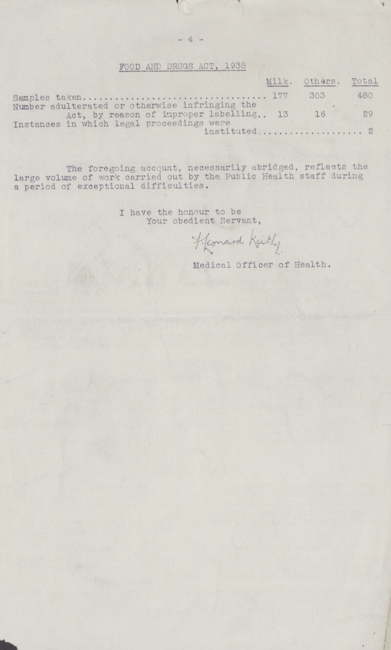 - 4 - FOOD AND DRUGS ACT, 1938 Milk. Others. Total Samples taken 177 303 480 Number adulterated or otherwise infringing the Act, by reason of improper labelling 13 16 29 Instances in which legal proceedings were instituted 2 The foregoing account, necessarily abridged, reflects the large volume of work carried out by the Public Health staff during a period of exceptional difficulties. I have the honour to be Your obedient Servant, Medical Officer of Health.