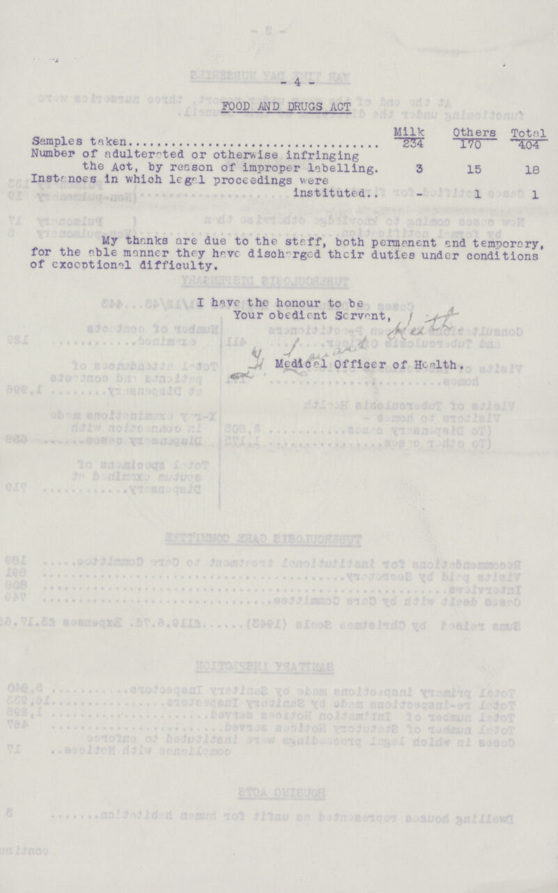 4 FOOD AND DRUGS ACT Milk Others Total Samples taken 234 170 404 Number of adulterated or otherwise infringing the Act, by reason of improper labelling. 3 15 18 Instanoes in which legal proceedings were instituted 1 1 My thanks are due to the staff, both permenent and temporary, for the able manner they have discharged their duties under conditions of exceptional difficulty. I have the honour to be Your obedient Servant, Medical Officer of Health.