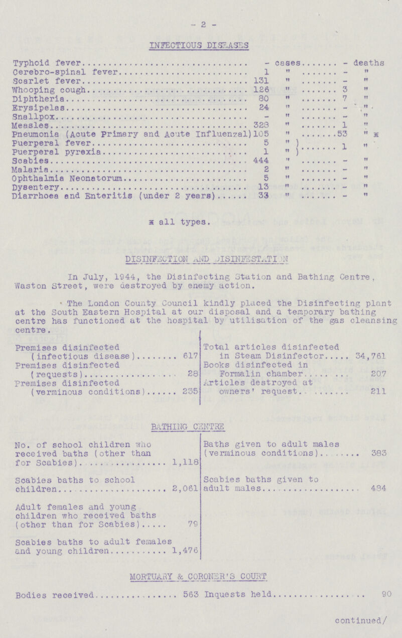 - 2 - INFECTIOUS DISEASES Typhoid fever - cases - deaths Cerebro-spinal fever 1  -  Scarlet fever 131  -  Whooping cough 126  3  Diphtheria 80  7  Erysipelas 24  - Snallpox -  -  Measles 323  1  Pneumonia (Acute Primary and Acute Influenzal)105  53  x Puerperal fever 5  ) 1 M Puerperal pyrexia 1  ) Scabies 444  -  Malaria 2  -  Ophthalmia Neonatorum 5  -  Dysentery13 -  Diarrhoea and Enteritis (under 2 years) 33  -  x all types. DISINFECTION AND DISINGUSTATION In July, 1944, the Disinfecting Station and Bathing Centre, Waston Street, were destroyed by enemy action, • The London County Council kindly placed the Disinfecting plant at the South Eastern Hospital at our disposal and a temporary bathing centre has functioned at the hospital by utilisation of the gas cleansing centre. Premises disinfected Total articles disinfected (infectious disease) 617 in Steam Disinfector 34,761 Premises disinfected Books disinfected in (requests) 28 Formalin chamber. 207 Premises disinfected Articles destroyed at (verminous conditions) 235 owners' request 211 BATHING CENTRE No. of school children who received baths (other than for Scabies) 1,118 Baths given to adult males (verminous conditions) 383 Scabies baths to school 2,061 Scabies baths given to adult males 484 Adult females and young children who received baths (other than for Scabies) 79 Scabies baths to adult females and young children 1,476 mortuary & coroner's court Bodies received 563 Inquests held 90 continued/