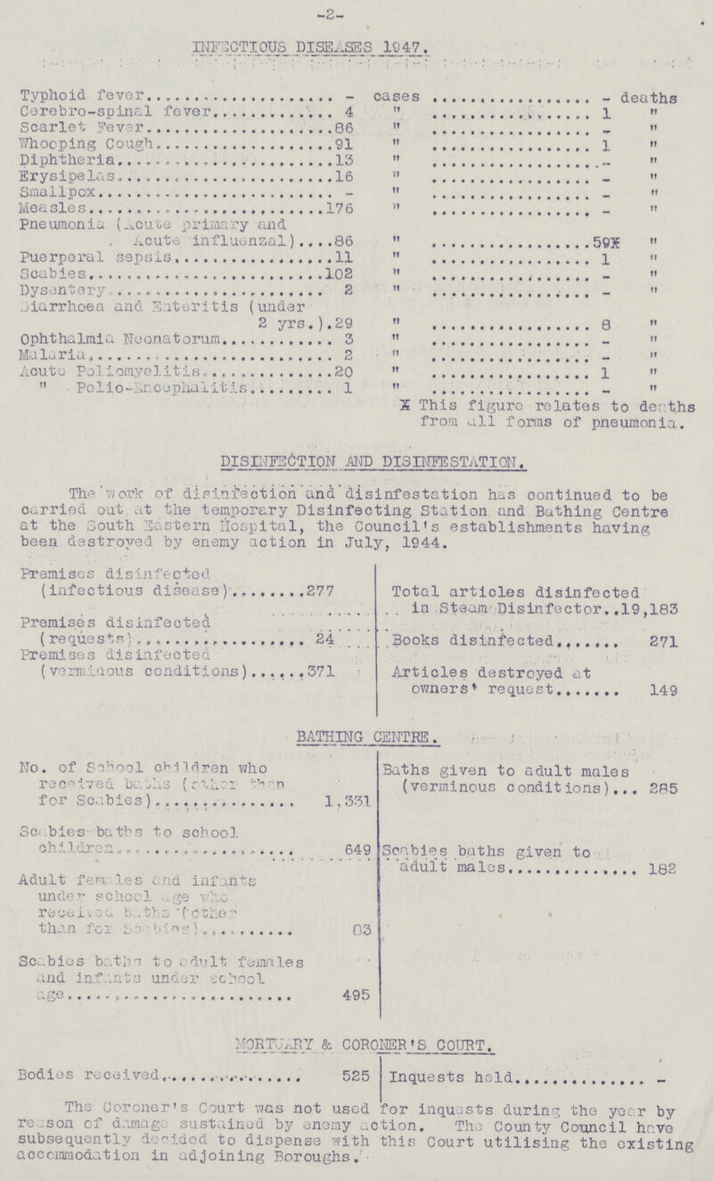 2 INFECTIOUS DISEASES 1947. Tvphoid fever - cases - deaths Cerebro-spinal fever 4 „ 1 „ Scarlet Fever 86 „ - „ Whooping Cough 91 „ 1 „ Diphtheria 13 „ - „ Erysipelas 16 „ - „ Smallpox - „ - „ Measles 176 „ - „ Pneumonia (Acute primary and Acute influenzal) 86 „ 59Ж „ Puerperal sepsis 11 „ 1 „ Scabies 102 „ - „ Dysentery 2 „ - „ Jiarrhoea and Enteritis (under 2 yrs.) 29 „ 8 „ Ophthalmia Neonatorum 3 „ - „ Malaria 2 „ — „ Acute Poliomyelitis 20 „ 1 „  Polioe-Encephalitis 1 „ — „ Ж This figure relates to deaths from all forms of pneumonia. DISINSECTION AND DISINFESTATION. The work of disinfection and disinfestation has continued to be carried out at the temporary Disinfecting Station and Bathing Centre at the South Eastern Hospital, the Council's establishments having been destroyed by enemy action in July, 1944. Premises disinfected (infectious disease) 277 Total articles disinfected in Steam Disinfector 19,183 Premises disinfected ( requests) 24 Books disinfected 271 Premises disinfected ( verminous conditions) 371 Articles destroyed at owners request 149 BATHING CENTRE. No. of School children who received baths (other than for Scabies) 1 ,331 Baths given to adult males (verminous conditions) 285 Scabies baths to school children 649 Scabies baths given to adult males 182 Adult females and infants under school age who received baths (other than for scabies ) 83 Scabies baths to adult females and infanta under school age 495 MORTUARY & CORONER'S COURT. Bodies received 525 Inquests held - The Coroner's Court was not used for inquests during the year by reason of damage sustained by enemy action. The County Council have subsequently decided to dispense with this Court utilising the existing accommodation in adjoining Boroughs.