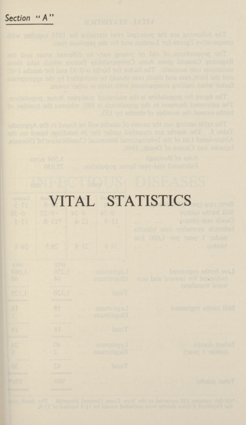 Section A VITAL STATISTICS