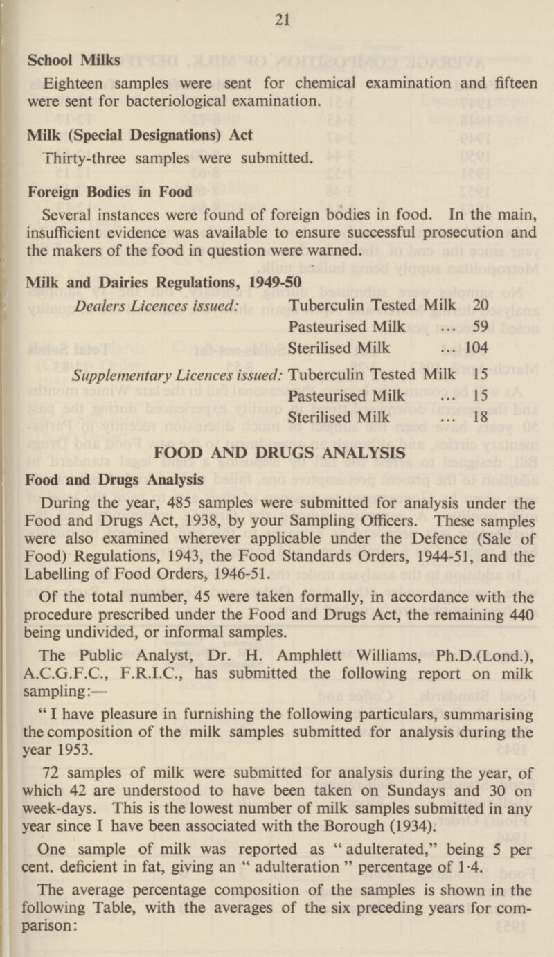 21 School Milks Eighteen samples were sent for chemical examination and fifteen were sent for bacteriological examination. Milk (Special Designations) Act Thirty-three samples were submitted. Foreign Bodies in Food Several instances were found of foreign bodies in food. In the main, insufficient evidence was available to ensure successful prosecution and the makers of the food in question were submitted. Milk and Dairies Regulations, 1949-50 Dealers Licences issued: Tuberculin Tested Milk 20 Pasteurised Milk 59 Sterilised Milk 104 Supplementary Licences issued: Tuberculin Tested Milk 15 Pasteurised Milk 15 Sterilised Milk 18 FOOD AND DRUGS ANALYSIS Food and Drugs Analysis During the year, 485 samples were submitted for analysis under the Food and Drugs Act, 1938, by your Sampling Officers. These samples were also examined wherever applicable under the Defence (Sale of Food) Regulations, 1943, the Food Standards Orders, 1944-51, and the Labelling of Food Orders, 1946-51. Of the total number, 45 were taken formally, in accordance with the procedure prescribed under the Food and Drugs Act, the remaining 440 being undivided, or informal samples. The Public Analyst, Dr. H. Amphlett Williams, Ph.D.(Lond.), A.C.G.F.C., F.R.I.C., has submitted the following report on milk sampling:—  I have pleasure in furnishing the following particulars, summarising the composition of the milk samples submitted for analysis during the year 1953. 72 samples of milk were submitted for analysis during the year, of which 42 are understood to have been taken on Sundays and 30 on week-days. This is the lowest number of milk samples submitted in any year since I have been associated with the Borough (1934). One sample of milk was reported as  adulterated, being 5 per cent, deficient in fat, giving an  adulteration  percentage of 1.4. The average percentage composition of the samples is shown in the following Table, with the averages of the six preceding years for comparison: