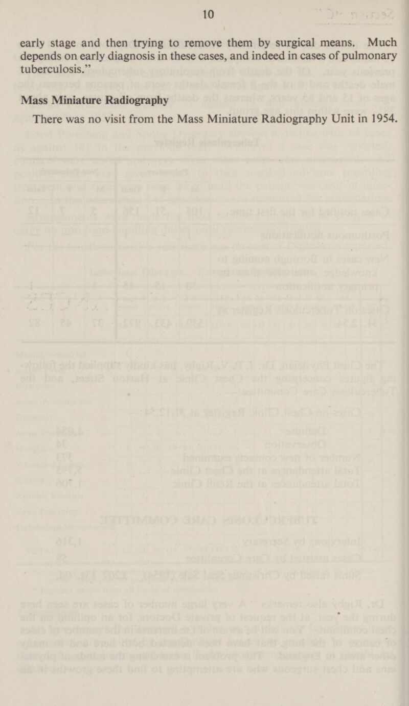 10 early stage and then trying to remove them by surgical means. Much depends on early diagnosis in these cases, and indeed in cases of pulmonary tuberculosis. Mass Miniature Radiography There was no visit from the Mass Miniature Radiography Unit in 1954.