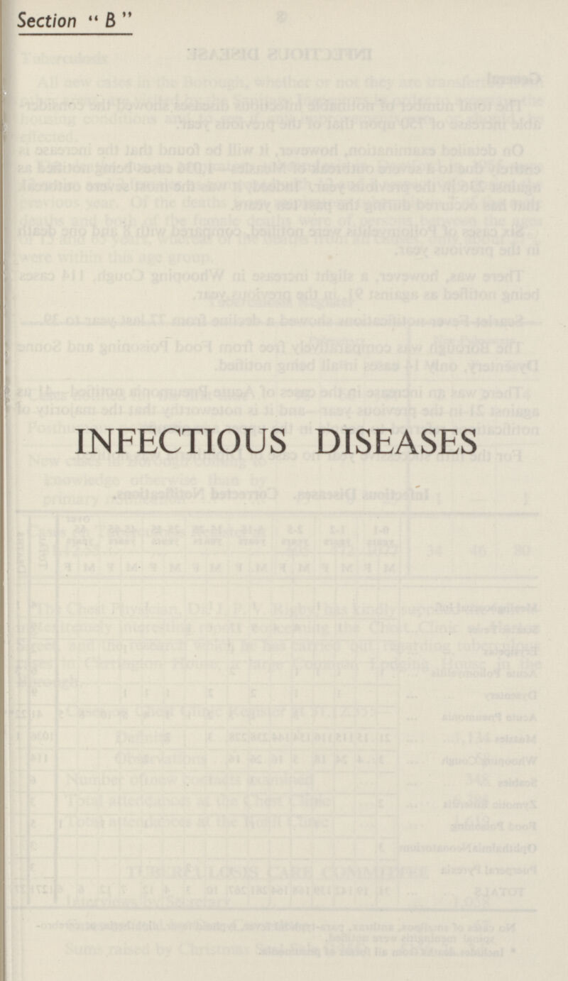 Section  B  INFECTIOUS DISEASES