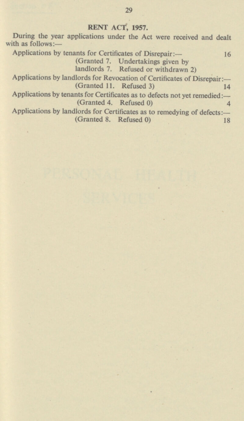29 RENT ACT, 1957. During the year applications under the Act were received and dealt with as follows:— Applications by tenants for Certificates of Disrepair:— 16 (Granted 7. Undertakings given by landlords 7. Refused or withdrawn 2) Applications by landlords for Revocation of Certificates of Disrepair:— (Granted 11. Refused 3) 14 Applications by tenants for Certificates as to defects not yet remedied:— (Granted 4. Refused 0) 4 Applications by landlords for Certificates as to remedying of defects:— (Granted 8. Refused 0) 18