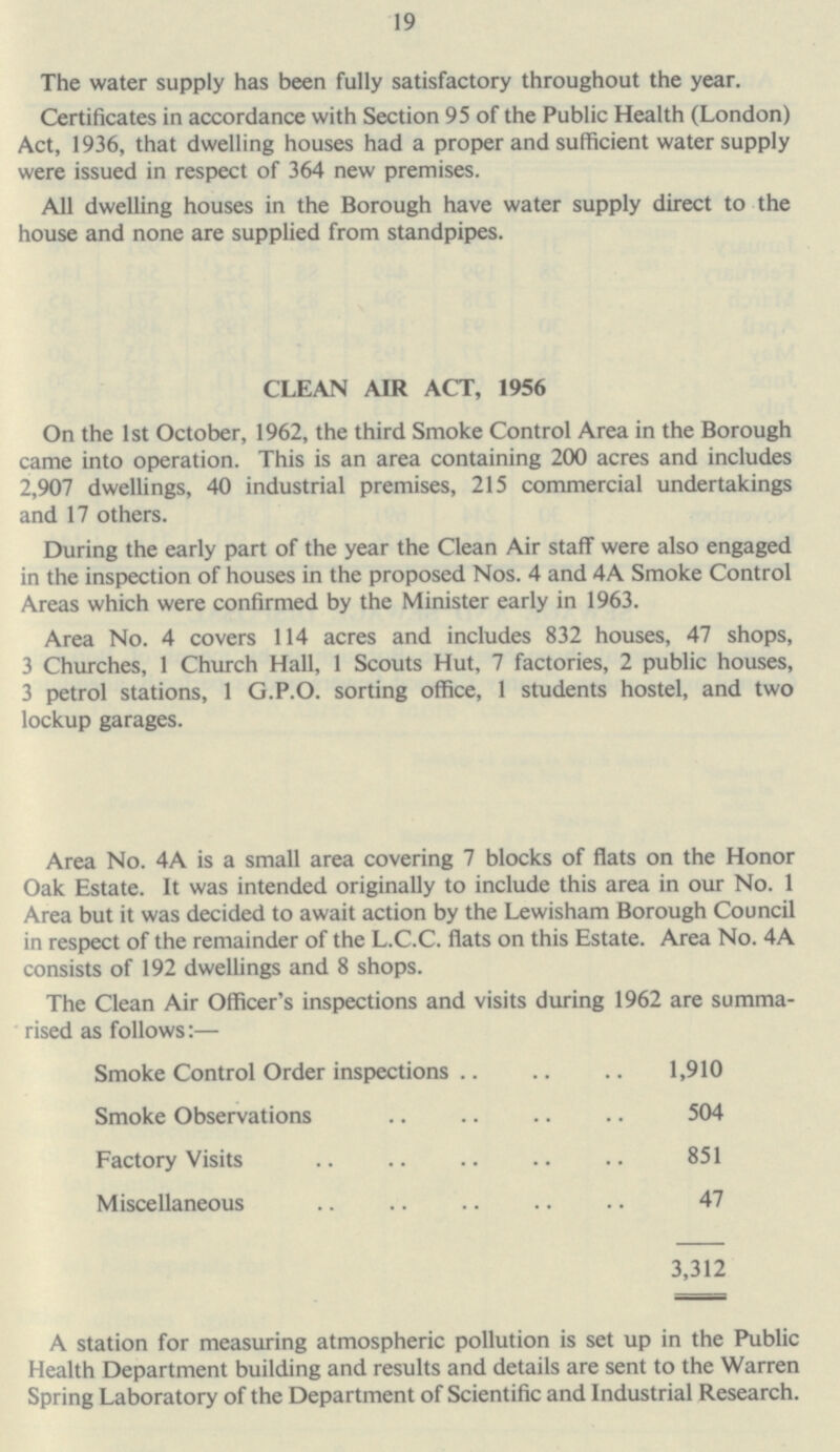 19 The water supply has been fully satisfactory throughout the year. Certificates in accordance with Section 95 of the Public Health (London) Act, 1936, that dwelling houses had a proper and sufficient water supply were issued in respect of 364 new premises. All dwelling houses in the Borough have water supply direct to the house and none are supplied from standpipes. CLEAN AIR ACT, 1956 On the 1st October, 1962, the third Smoke Control Area in the Borough came into operation. This is an area containing 200 acres and includes 2,907 dwellings, 40 industrial premises, 215 commercial undertakings and 17 others. During the early part of the year the Clean Air staff were also engaged in the inspection of houses in the proposed Nos. 4 and 4A Smoke Control Areas which were confirmed by the Minister early in 1963. Area No. 4 covers 114 acres and includes 832 houses, 47 shops, 3 Churches, 1 Church Hall, 1 Scouts Hut, 7 factories, 2 public houses, 3 petrol stations, 1 G.P.O. sorting office, 1 students hostel, and two lockup garages. Area No. 4A is a small area covering 7 blocks of flats on the Honor Oak Estate. It was intended originally to include this area in our No. 1 Area but it was decided to await action by the Lewisham Borough Council in respect of the remainder of the L.C.C. flats on this Estate. Area No. 4A consists of 192 dwellings and 8 shops. The Clean Air Officer's inspections and visits during 1962 are summa rised as follows:— Smoke Control Order inspections 1,910 Smoke Observations 504 Factory Visits 851 Miscellaneous 47 3,312 A station for measuring atmospheric pollution is set up in the Public Health Department building and results and details are sent to the Warren Spring Laboratory of the Department of Scientific and Industrial Research.