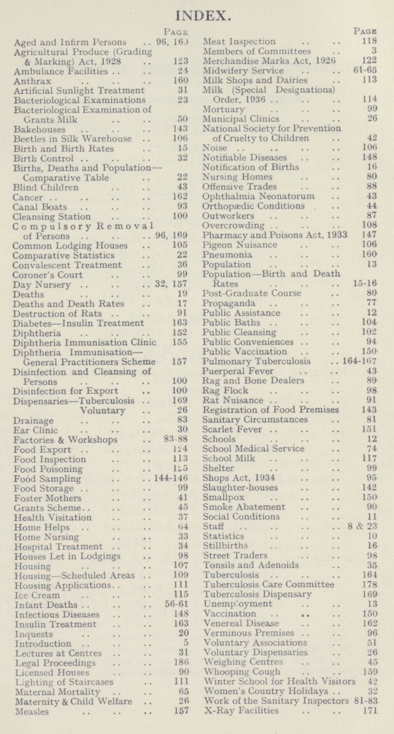 INDEX. Page Aged and Infirm Persons 96, 160 Agricultural Produce (Grading & Marking) Act, 1928 123 Ambulance Facilities 24 Anthrax 160 Artificial Sunlight Treatment 31 BacteriologicalExaminations23 Bacteriological Examination of Grants Milk 50 Bakehouses 143 Beetles in Silk Warehouse 106 Birth and Birth Rates 15 BirthControl 32 Births, Deaths and Population— Comparative Table 22 Blind Children 43 Cancer 162 Canal Boats 93 Cleansing Station 100 Compulsory Removal of Persons 96, 169 Common Lodging Houses 105 Comparative Statistics 22 Convalescent Treatment 36 Coroner's Court 99 Day Nursery 32, 157 Deaths 19 Deaths and Death Rates 17 Destruction of Rats 91 Diabetes—Insulin Treatment 163 Diphtheria 152 Diphtheria Immunisation Clinic155 Diphtheria Immunisation— General Practitioners Scheme 157 Disinfection and Cleansing of Persons 100 Disinfection for Export 100 Dispensaries—Tuberculosis 169 Voluntary 26 Drainage 83 Ear Clinic 30 Factories & Workshops 83-88 Food Export 124 Food Inspection 113 Food Poisoning l25 Food Sampling 144-146 Food Storage 99 Foster Mothers 41 Grants Scheme 45 Health Visitation 37 Home Helps 64 Home Nursing 33 Hospital Treatment 34 Houses Let in Lodgings 98 Housing 107 Housing—Scheduled Areas 109 Housing Applications. 1ll Ice Cream 115 Infant Deaths 56-61 Infectious Diseases 148 Insulin Treatment 163 Inquests 20 Introduction 5 Lectures at Centres 31 Legal Proceedings 186 Licensed Houses 90 Lighting of Staircases 111 Maternal Mortality 65 Maternity & Child Welfare 26 Measles 157 Page Meat Inspection 118 Members of Committees 3 Merchandise Marks Act, 1926 122 Midwifery Service 61-65 Milk Shops and Dairies 113 Milk (Special Designations) Order, 1936 114 Mortuary 99 Municipal Clinics 26 National Society for Prevention of Cruelty to Children 42 Noise 106 Notifiable Diseases 148 Notification of Births 16 Nursing Homes 80 Offensive Trades 88 Ophthalmia Neonatorum 43 Orthopaedic Conditions 44 Outworkers 87 Overcrowding 108 Pharmacy and Poisons Act, 1933 147 Pigeon Nuisance 106 Pneumonia 160 Population 13 Population—Birth and Death Rates 15-16 Post-Graduate Course 80 Propaganda 77 Public Assistance 12 Public Baths 104 Public Cleansing 102 Public Conveniences 94 Public Vaccination 150 Pulmonary Tuberculosis 164-167 Puerperal Fever 43 Rag and Bone Dealers 89 Rag Flock 98 Rat Nuisance 91 Registration of Food Premises 143 Sanitary Circumstances 81 Scarlet Fever 151 Schools 12 School Medical Service 74 School Milk 117 Shelter 99 Shops Act, 1934 95 Slaughter-houses 142 Smallpox 150 Smoke Abatement 90 Social Conditions 11 Staff 8 & 23 Statistics 10 Stillbirths 16 Street Traders 98 Tonsils and Adenoids 35 Tuberculosis 164 Tuberculosis Care Committee 178 Tuberculosis Dispensary 169 Unemployment 13 Vaccination 150 Venereal Disease 162 Verminous Premises 96 Voluntary Associations 51 Voluntary Dispensaries 26 Weighing Centres 45 Whooping Cough 159 Winter School for Health Visitors 42 Women's Country Holidays 32 Work of the Sanitary Inspectors 81-83 X-Ray Facilities 171