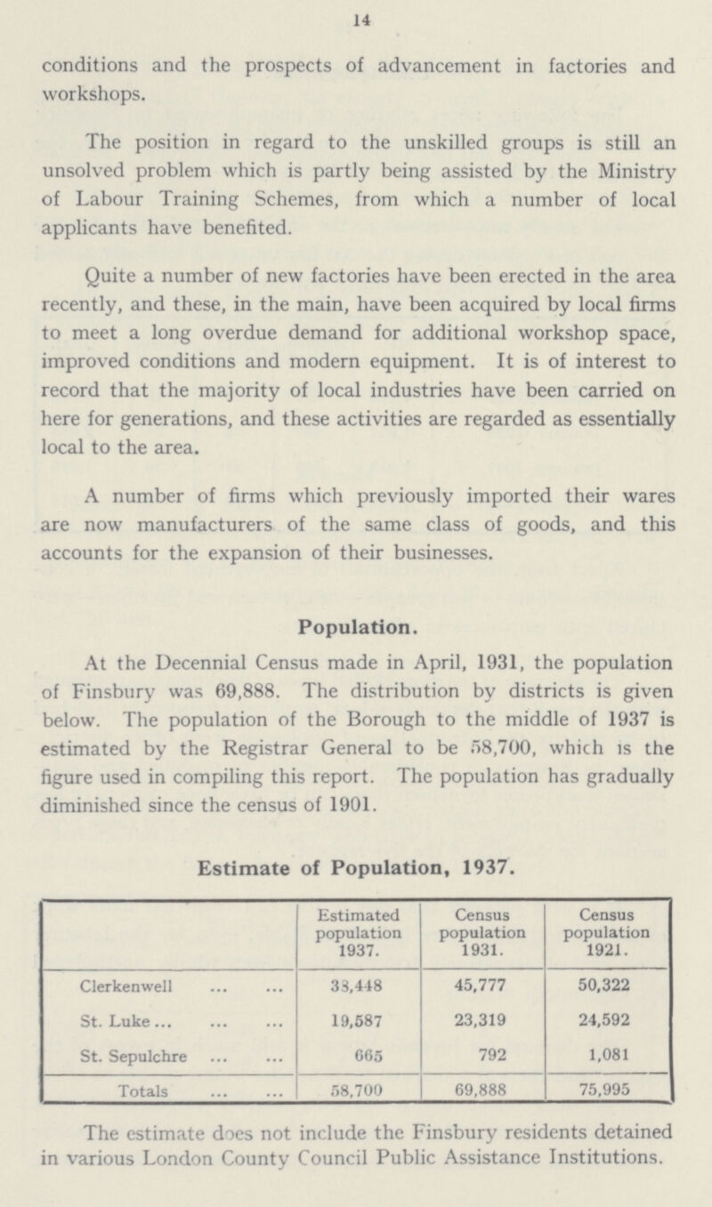 14 conditions and the prospects of advancement in factories and workshops. The position in regard to the unskilled groups is still an unsolved problem which is partly being assisted by the Ministry of Labour Training Schemes, from which a number of local applicants have benefited. Quite a number of new factories have been erected in the area recently, and these, in the main, have been acquired by local firms to meet a long overdue demand for additional workshop space, improved conditions and modern equipment. It is of interest to record that the majority of local industries have been carried on here for generations, and these activities are regarded as essentially local to the area. A number of firms which previously imported their wares are now manufacturers of the same class of goods, and this accounts for the expansion of their businesses. Population. At the Decennial Census made in April, 1931, the population of Finsbury was 69,888. The distribution by districts is given below. The population of the Borough to the middle of 1937 is estimated by the Registrar General to be 58,700, which is the figure used in compiling this report. The population has gradually diminished since the census of 1901. Estimate of Population, 1937. Estimated population 1937. Census population 1931. Census population 1921. Clerkenwell 33,448 45,777 50,322 St. Luke 19,587 23,319 24,592 St. Sepulchre 665 792 1,081 Totals 58,700 69,888 75,995 The estimate does not include the Finsbury residents detained in various London County Council Public Assistance Institutions.