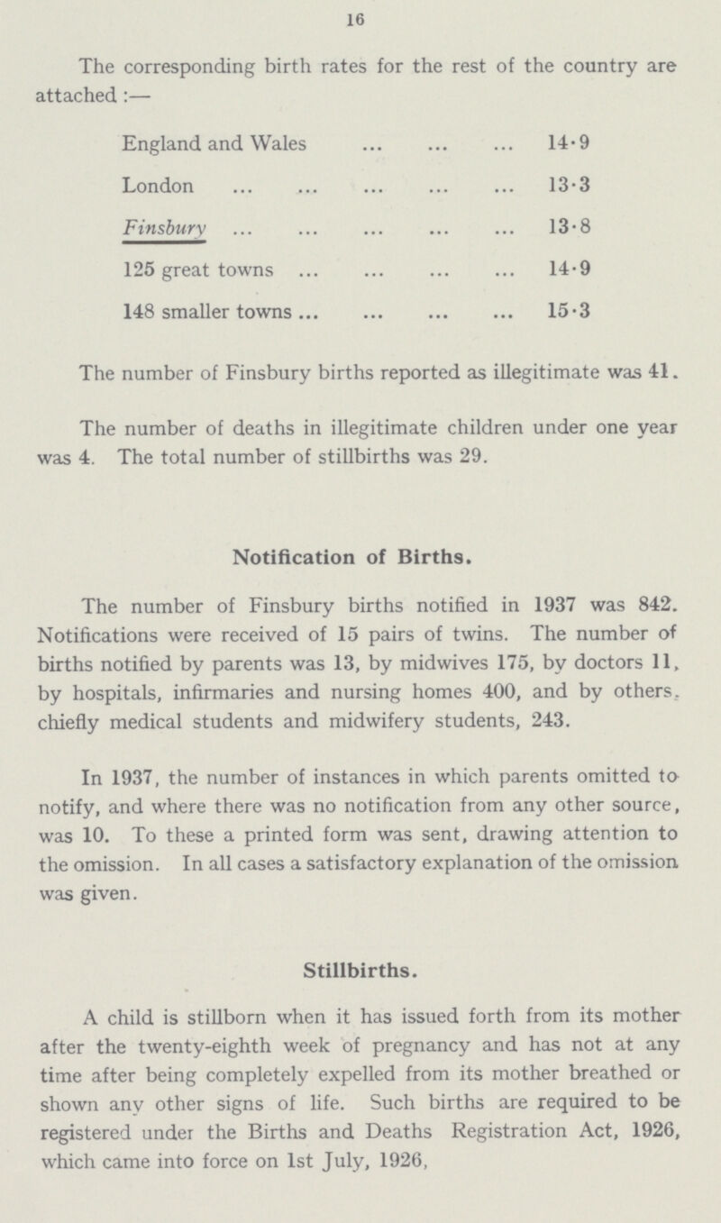 16 The corresponding birth rates for the rest of the country are attached:— England and Wales 14.9 London 13.3 Finsbury 13.8 125 great towns 14.9 148 smaller towns 15.3 The number of Finsbury births reported as illegitimate was 41. The number of deaths in illegitimate children under one year was 4. The total number of stillbirths was 29. Notification of Births. The number of Finsbury births notified in 1937 was 842. Notifications were received of 15 pairs of twins. The number of births notified by parents was 13, by midwives 175, by doctors 11, by hospitals, infirmaries and nursing homes 400, and by others, chiefly medical students and midwifery students, 243. In 1937, the number of instances in which parents omitted to notify, and where there was no notification from any other source, was 10. To these a printed form was sent, drawing attention to the omission. In all cases a satisfactory explanation of the omission was given. Stillbirths. A child is stillborn when it has issued forth from its mother after the twenty-eighth week of pregnancy and has not at any time after being completely expelled from its mother breathed or shown any other signs of life. Such births are required to be registered under the Births and Deaths Registration Act, 1926, which came into force on 1st July, 1926,