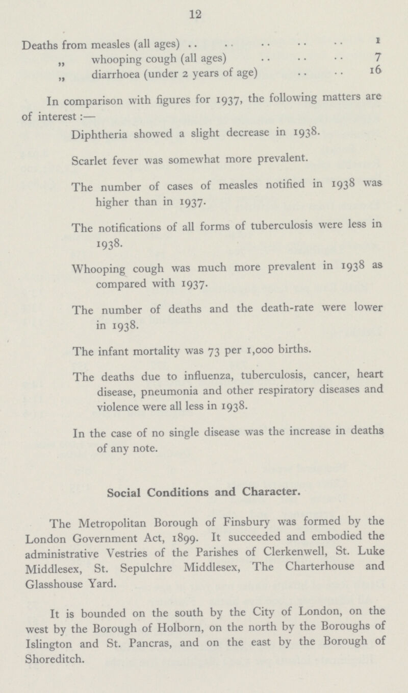 12 Deaths from measles (all ages) 1 „ whooping cough (all ages) 7 „ diarrhoea (under 2 years of age) 16 In comparison with figures for 1937, the following matters are of interest:— Diphtheria showed a slight decrease in 1938. Scarlet fever was somewhat more prevalent. The number of cases of measles notified in 1938 was higher than in 1937. The notifications of all forms of tuberculosis were less in 1938. Whooping cough was much more prevalent in 1938 as compared with 1937. The number of deaths and the death-rate were lower in 1938. The infant mortality was 73 per 1,000 births. The deaths due to influenza, tuberculosis, cancer, heart disease, pneumonia and other respiratory diseases and violence were all less in 1938. In the case of no single disease was the increase in deaths of any note. Social Conditions and Character. The Metropolitan Borough of Finsbury was formed by the London Government Act, 1899. It succeeded and embodied the administrative Vestries of the Parishes of Clerkenwell, St. Luke Middlesex, St. Sepulchre Middlesex, The Charterhouse and Glasshouse Yard. It is bounded on the south by the City of London, on the west by the Borough of Holborn, on the north by the Boroughs of Islington and St. Pancras, and on the east by the Borough of Shoreditch.