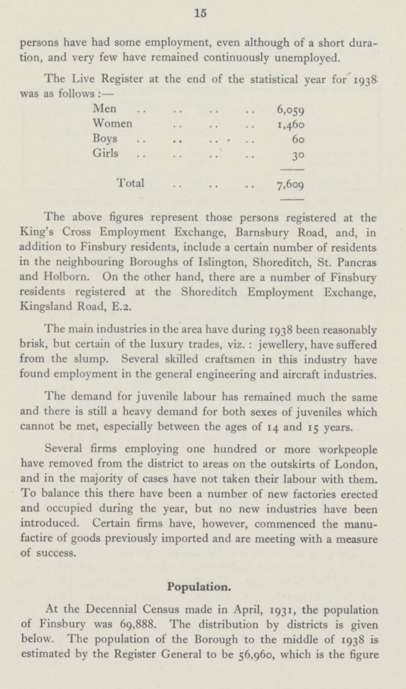15 persons have had some employment, even although of a short dura tion, and very few have remained continuously unemployed. The Live Register at the end of the statistical year for 1938 was as follows :— Men 6,059 Women 1,460 Boys 60 Girls 30 Total 7,609 The above figures represent those persons registered at the King's Cross Employment Exchange, Barnsbury Road, and, in addition to Finsbury residents, include a certain number of residents in the neighbouring Boroughs of Islington, Shoreditch, St. Pancras and Holborn. On the other hand, there are a number of Finsbury residents registered at the Shoreditch Employment Exchange, Kingsland Road, E.2. The main industries in the area have during 1938 been reasonably brisk, but certain of the luxury trades, viz. : jewellery, have suffered from the slump. Several skilled craftsmen in this industry have found employment in the general engineering and aircraft industries. The demand for juvenile labour has remained much the same and there is still a heavy demand for both sexes of juveniles which cannot be met, especially between the ages of 14 and 15 years. Several firms employing one hundred or more workpeople have removed from the district to areas on the outskirts of London, and in the majority of cases have not taken their labour with them. To balance this there have been a number of new factories erected and occupied during the year, but no new industries have been introduced. Certain firms have, however, commenced the manu factire of goods previously imported and are meeting with a measure of success. Population. At the Decennial Census made in April, 1931, the population of Finsbury was 69,888. The distribution by districts is given below. The population of the Borough to the middle of 1938 is estimated by the Register General to be 56,960, which is the figure