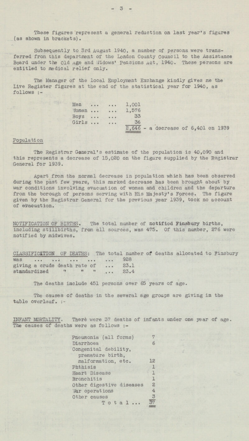 - 3 - These figures represent a general redaction on last year's figures (as shown in brackets). Subsequently to 3rd August 1940, a number of persons were trans ferred from this department of the London County Council to the Assistance Board under the old Age and Widows' Pensions Act, 1940. These persons are entitled to medical relief only. The Manager of the local Employment Exchange kindly gives me the Live Register figures at the end of the statistical year for 1940, as follows:- Men 1,001 Women 1,576 Boys 33 Girls 36 2,646 - a decrease of 6,401 on 1939 Population The Registrar Ganeral's estimate of the population is 40,090 and this represents a decrease of 15,020 on the figure supplied by the Registrar General for 1939. Apart from the normal decrease in population which has been observed during the past few years, this marked decrease has been brought about by war conditions involving evacuation of women and children and the departure from the borough of persons serving with His Majesty's Forces. The figure given by the Registrar General for the previous year 1939, took no account of evacuation. NOTIFICATION OF BIRTHS. The total number of notified Finabury births, including stillbirths, from all sources, was 475. Of this number, 276 were notified by midwives. CLASSIFICATION OF DEATHS: The total number of deaths allocated to Finsbury was 928 giving a crude death rate of 23.1 standardized 23.4 The deaths include 451 persons over 65 years of age. The causes of deaths in the several age groups are giving in the table overleaf. INFANT MORTALITY. There were 37 deaths of infants under one year of age. The causes of deaths were as follows:- Pneumonia (all forms) 7 Diarrhoea 6 Congenital debility, premature birth, malformation, etc. 12 Phthisis 1 Heart Disease 1 Bronchitis 1 Other digestive diseases 2 War operations 4 Other causes 3 Total 37