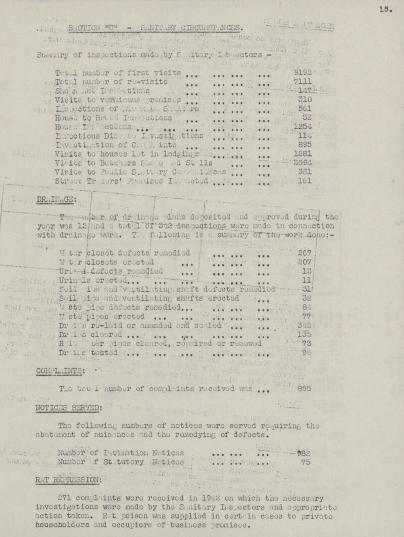 15. SECTION ??? SANTARY CIRCURSTANCES. Summary of inspection made by sanitary Inspector- Total number of first visits 9192 Total number of re-visits 7111 Shoes infections 147 Visits to vorminous promises 310 561 Infections of ??? House to ??? infections 32 House infections 1254 114 I???rectious ??? Investigation Investigation of ??? 895 Visits to houses let in lodgings 1281 Visits to ??? 3594 Visits to public sanitary ??? 381 street ??? 161 DRAINAGE: The number of drainage plans deposited and approved during the year was 12 and a total of 312 inspections with dranage work. The following is a summary of the work done:- water close ??? 267 water closed orected 207 Ur??? defects romedied 13 Urinals orected 11 soil ??? shaft defects romedied 31 Soil ??? shafts crected 32 waste pipe defects romedied 81 waste pipe erocted 77 Drains re-laid or amended and senled 342 135 Drains cleared ??? repaired or renewed 73 96 Drains tested COMPLAINTS: The total number of complaints received was 895 NOTICES SERVED: The following numbers of notices were served requiring the abatement of nuisances and the romedying of defects. Number fo statutory notices 982 Number f Statutory Notices 75 RAT REGRESSION: 271 complaints were received in 1942 on which the necessary investigations wore made by the Sanitary Inspectors and appropriate action taken. Rat poison was supplied in certain cases to private householders and occupiers of business promises.