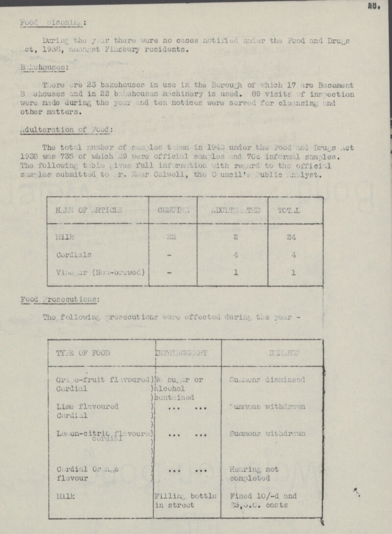 25. Food Poisoning: During the year there were no cases notified under the Food and Drugs Act, 1938, amongs Finsbury residents. Bakehouses: There are 25 bakehouses in use in the Borough of which 17 are Basement Bakehouses and in 22 bakehouses machinery is used. 89 visits of Inspection were made during the year and ten notices were served for cleansing and other matters. Adulteration of Food: The toal number of samples taken in 1942 under the Food and Drugs Act 1938 was 735 of which 29 were official samples and 706 informal samples. The following table gives full information with regard to the official samples submitted to Mr. Kear Colwell, the Council's Public Analyst. GENUINE NAME OF ARTICLE ADULTERATED TOTAL Milk 22 2 24 Cordials 4 4 - Vinegar (Non-brewed) - 1 1 Food Prosecution: The following prosecutions were effected during the year - TYPE OF FOOD INFRINGEMENT REMARKS No sungar or alcohal Grape-fruit flavoured Cordial Summons dismissed Lime flavoured Cordial ... ... Summons withdrawn ... ... Lemon-citric flavoured cordial Summons withdrawn Cardial Orange flavour Hearing not completed ... ... Milk Fined 10/-d and £3,3.0 costs Filling bottle in street