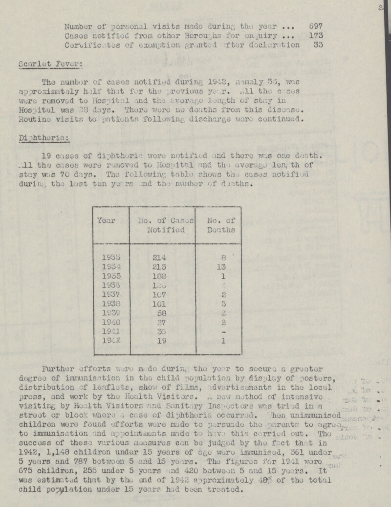 26 Number of porsonal visits made during the year ... 697 Cases notified from other Boroughs for enquiry ... 173 Certificates of exemption granted after declaration 33 Scarlet Fever: The number of cases notified during 1942, namely 33, was apporo ximately half that for the previous year. All the cases were removed to Hospital and the average length of stay in Hospital was 28 days. There were no deaths from this disease. Routine visits to pationts following discharge were continued. Diphtheria: 19 coses of diphtheria were notified and there was one death. All the coses wore removed to Hospital and the average length of stay was 70 days. The following table shows th e cases notified during the last ten years and the number of deaths. Year No. of Cases Notified No. of Deaths 1933 214 8 1934 213 13 1935 188 1 1936 126 4 2 1937 107 1938 101 3 1939 58 2 1940 27 2 1941 35 - 1942 19 1 Further efforts were made during the year to secure a greater degree of immunisation in the child population by display of posters, distribution of loaflate, show of films, advertisemants in the local pross, and work by the Health Visitors. A new method of intensive visiting by Health Visitors and Sanitary Ins pecters was tried in a street or block where a case of diphthoria occurred. When unimmunised children were found efforts were made to persuade the parents to agree to immunisation and appointments made to have this carried out. The success of these various measures can be judged by the fact that in 1942, 1,148 children under 15 years of age were immunisod, 361 under 5 years find 787 between 5 and 15 years. The figures for 1941 were 675 children, 255 under 5 years and 420 between 5 and 15 years. It was eatimated that by the and of 1942 approximately 48% of the total child population under 15 years had been treated.
