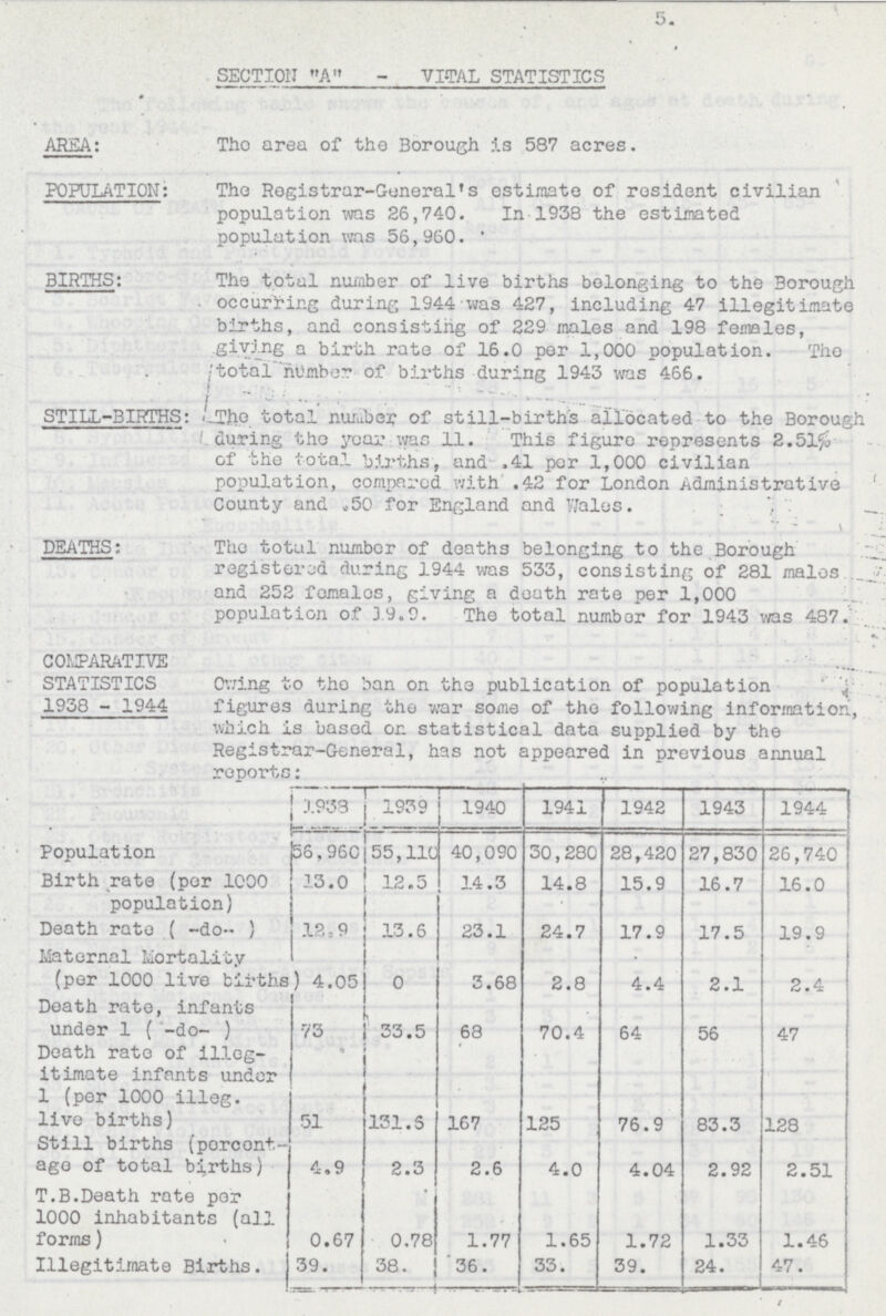 5. SECTION A - VITAL STATISTICS AREA: The area of the Borough is 587 acres. POPULATION: The Registrar-General's estimate of resident civilian population was 26,740. In 1938 the estimated population was 56,960. BIRTHS: The total number of live births belonging to the Borough occurring during 1944 was 427, including 47 illegitimate births, and consisting of 229 males and 198 females, giving a birth rate of 16.0 per 1,000 population. The total number of births during 1943 was 466. STILL-BIRTHS: The total number of still-births allocated to the Borough during the year was 11. This figure represents 2.51% of the total births, and .41 per 1,000 civilian population, compared with .42 for London Administrative County and .50 for England and Wales. \ DEATHS: The total number of deaths belonging to the Borough registered during 1944 was 533, consisting of 281 males and 252 females, giving a death rate per 1,000 population of 19.9. The total number for 1943 was 487. COMPARATIVE STATISTICS 1938 - 1944 Owing to the ban on the publication of population figures during the war some of the following information, which is based on statistical data supplied by the Registrar-General, has not appeared in previous annual reports: 1938 1939 1940 1941 1942 1943 1944 Population 56,960 55,110 40,090 30,280 28,420 27,830 26,740 Birth rate (per 1000 population) 13.0 12.5 14.3 14.8 15.9 16.7 16.0 Death rate ( -do- ) 12.9 13.6 23.1 24.7 17.9 17.5 19.9 Maternal Mortality (per 1000 live births) 4.05 0 3.68 2.8 4.4 2.1 2.4 Death rate, infants under 1 ( -do- ) 73 33.5 68 70.4 64 56 47 Death rate of illeg itimate infants under 1 (per 1000 illeg live births) 51 131.6 167 125 76.9 83.3 128 Still births (percent age of total births) 4.9 2.3 2.6 4.0 4.04 2.92 2.51 T.B.Death rate per 1000 inhabitants (all forms) 0.67 0.78 1.77 1.65 1.72 1.33 1.46 Illegitimate Births. 39. 38. 36. 33. 39. 24. 47.