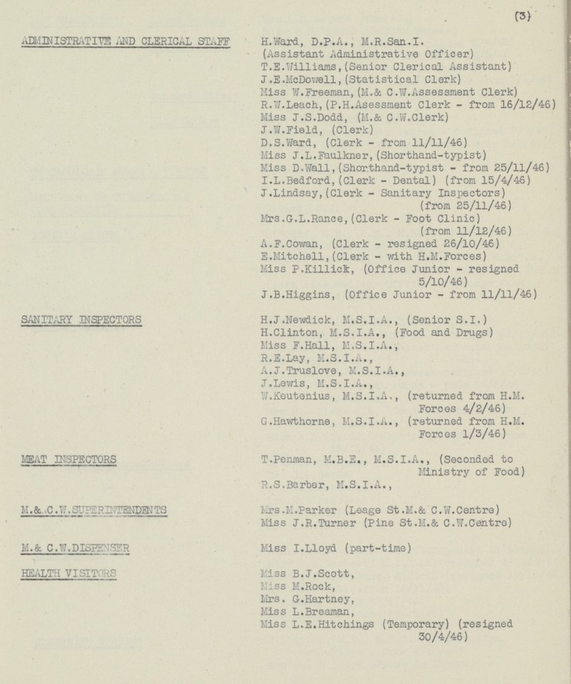 (3) ADMINISTRATIVE CLERICAL STAFF H. Ward, D.P.A., M.R. San. I. (Assistant Administrative Officer) T.E. Williams,(Senior Clerical Assistant) J. E. McDowell,(Statistical Clerk) Miss W. Freeman, (M. & C.17.Assessment Clerk) R.W. Leach, (P.H. Asessment Clerk - from 16/12/46) Miss J.S. Dodd, (M. & C.W. Clerk) J. W. Field, (Clerk) D.S. Ward, (Clerk - from 11/11/46) Miss J.L. Faulkner, (Shorthand-typist) Miss D. Wall, (Shorthand-typist - from 25/11/46) I.L. Bedford, (Clerk - Dental) (from 15/4/46) J. Lindsay, (Clerk - Sanitary Inspectors) (from 25/11/46) Mrs. G.L. Ranee, (Clerk - Foot Clinic) (from 11/12/46) A.F. Cowan, (Clerk - resigned 26/10/46) E. Mitchell, (Clerk - with H.M. Forces) Miss P. Killick, (Office Junior - resigned 5/10/46) J.B. Higgins, (Office Junior - from 11/11/46) SANITARY INSPECTORS MEAT INSPECTORS M. & C.W. SUPERINTENDENTS M. & C. W. DISPENSER HEALTH VISITORS H.J. Newdick, M.S.I.A., (Senior S.I.) H. Clinton, M.S.I.A., (Food and Drugs) Miss F. Hall, M.S.I.A., R.E. Lay, M.S.I.A., A.J. Truslove, M.S.I.A., J. Lewis, M.S.I.A., W. Keutenius, M.S.I.A., (returned from H.M. Forces 4/2/46) G. Hawthorne, M.S.I.A., (returned from H.M. Forces 1/3/46) T. Penman, M.B.E., M.S.I.A., (Seconded to Ministry of Food) R.S. Barber, M.S.I.A., Mrs. M. Parker (Leage St. M. & C.W. Centre) Miss J.R. Turner (Pine St. M. & C.W. Centre) Miss I. Lloyd (part-time) Miss B.J. Scott, Miss M. Rock, Mrs. G. Hartney, Miss L. Breaman, Miss L.E. Hitchings (Temporary) (resigned 30/4/46)