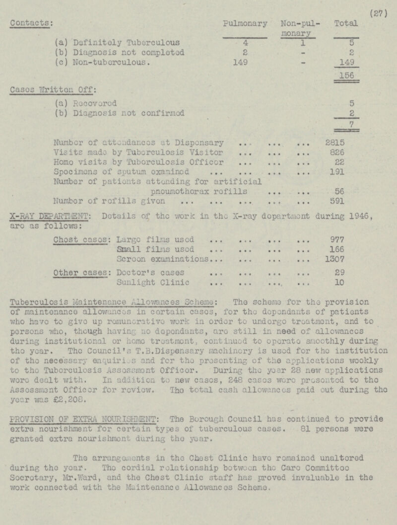 (27) Contacts: Pulmonary Non-pul monary Total 5 (a) Definitely Tuberculous 4 1 (b) Diagnosis not completed 2 2 - (c) Non-tuberculous. 149 149 - 156 Cases Written Off: (a) Recovered (b) Diagnosis not confirmed 5 2 7 Number of attendances at Dispensary 2815 Visits made by Tuberculosis Visitor 826 Home visits by Tuberculosis Officer 22 Specimons of sputum examined 191 Number of patients attending for artificial pneumothorax refills 56 Number of refills given 591 X-RAY DEPARTMENT: Details of the work in the X-ray department during 1946, are as follows: Chest cases: Large films used 977 Small films used 166 Screen examinations 1307 Other cases: Doctor's cases 29 Sunlight Clinic 10 Tuberculosis Maintenance Allowances Sc heme: The scheme for the provision of maintenance allowances in certain cases, for the dependants of patients who have to give up remunerative work in order to undergo treatment, and to persons who, though having no dependants, are still in need of allowances during institutional or home treatment, continued to operate smoothly during the year. The Council's T.B.Dispensary machinery is used for the institution of the necessary enquiries and for the presenting of the applications weekly to the Tuberculosis Assessment Officer. During the year 20 new applications were dealt with. In addition to new cases, 248 cases were presented to the Assessment Officer for review. The total cash allowances paid out during the year was £2,208. PROVISION OF EXTRA NOURISHMENT: The Borough Council has continued to provide extra nourishment for certain types of tuberculous cases. 81 persons were granted extra nourishment during the year. The arrangements in the Chest Clinic have remained unaltered during the year. The cordial relationship between the Care Committee Secretary, Mr.Ward, and the Chest Clinic staff has proved invaluable in the work connected with the Maintenance Allowances Scheme.