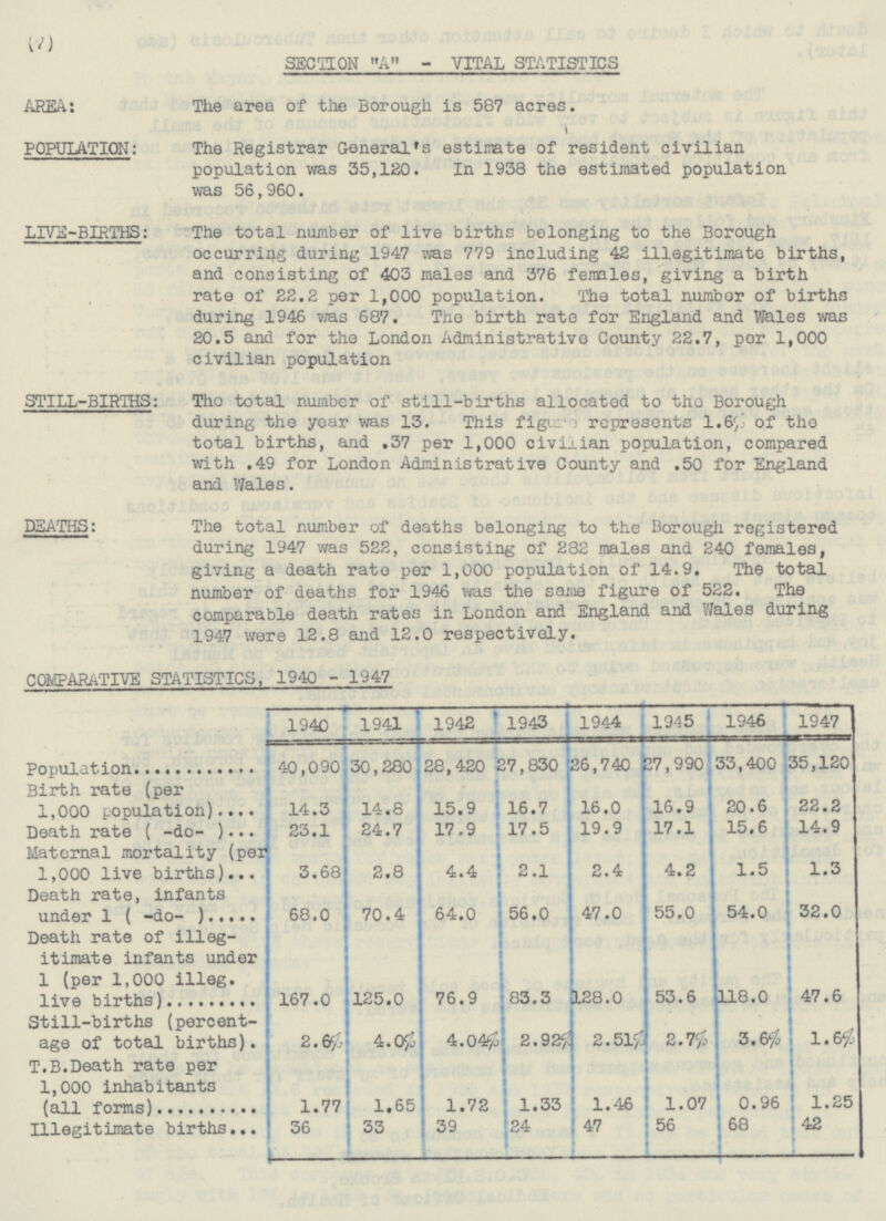 (7) AREA: POPULATION: LIVE-BIRTHS: STILL-BIRTHS: DEATHS: SECTION A - VITAL STATISTICS The area of the Borough is 587 acres. The Registrar General's estimate of resident civilian population was 35,120. In 1938 the estimated population was 56,960. The total number of live births belonging to the Borough occurring during 1947 was 779 including 42 illegitimate births, and consisting of 403 males and 376 females, giving a birth rate of 22.2 per 1,000 population. The total number of births during 1946 was 687. The birth rate for England and Wales was 20.5 and for the London Administrative County 22.7, por 1,000 civilian population The total number of still-births allocated to the Borough during the year was 13. This figure represents 1.6% of the total births, and .37 per 1,000 civilian population, compared with .49 for London Administrative County and .50 for England and Wales. The total number of deaths belonging to the Borough registered during 1947 was 522, consisting of 282 males and 240 females, giving a death rate per 1,000 population of 14.9. The total number of deaths for 1946 was the same figure of 522. The comparable death rates in London and England and Wales during 1947 were 12.8 and 12.0 respectively. COMPARATIVE STATISTICS, 1940 - 1947 1943 1944 1945 1946 1947 1940 1941 1942 30,280 28,420 27,830 27,990 26,740 33,400 35,120 Population 40,090 15.9 16.9 17.1 22.2 16.7 16.0 20.6 Birth rate (per 1,000 population) 14.3 14.8 17.9 19.9 53.6 15.6 14.9 Death rate ( -do- ) 23.1 24.7 17.5 Maternal mortality (per 1,000 live births) 2.1 2.4 1.5 2.8 4.2 1.3 4.4 3.68 56.0 54.0 70.4 47.0 55.0 32.0 64.0 Death rate, infants under 1 ( -do- ) 68.0 Death rate of illeg itimate infants under 1 (per 1,000 illeg. 125.0 76.9 83.3 47.6 live births) 128.0 118.0 167.0 2.51% Still-births (percent age of total births). 2.7% 4.04% 2.92% 1.6% 2.6% 4.0% 3.6% 1.72 1.33 1.46 1.25 1.65 1.07 T.B.Death rate per 1,000 inhabitants (all forms) 0.96 1.77 42 Illegitimate births 39 24 47 56 68 36 33