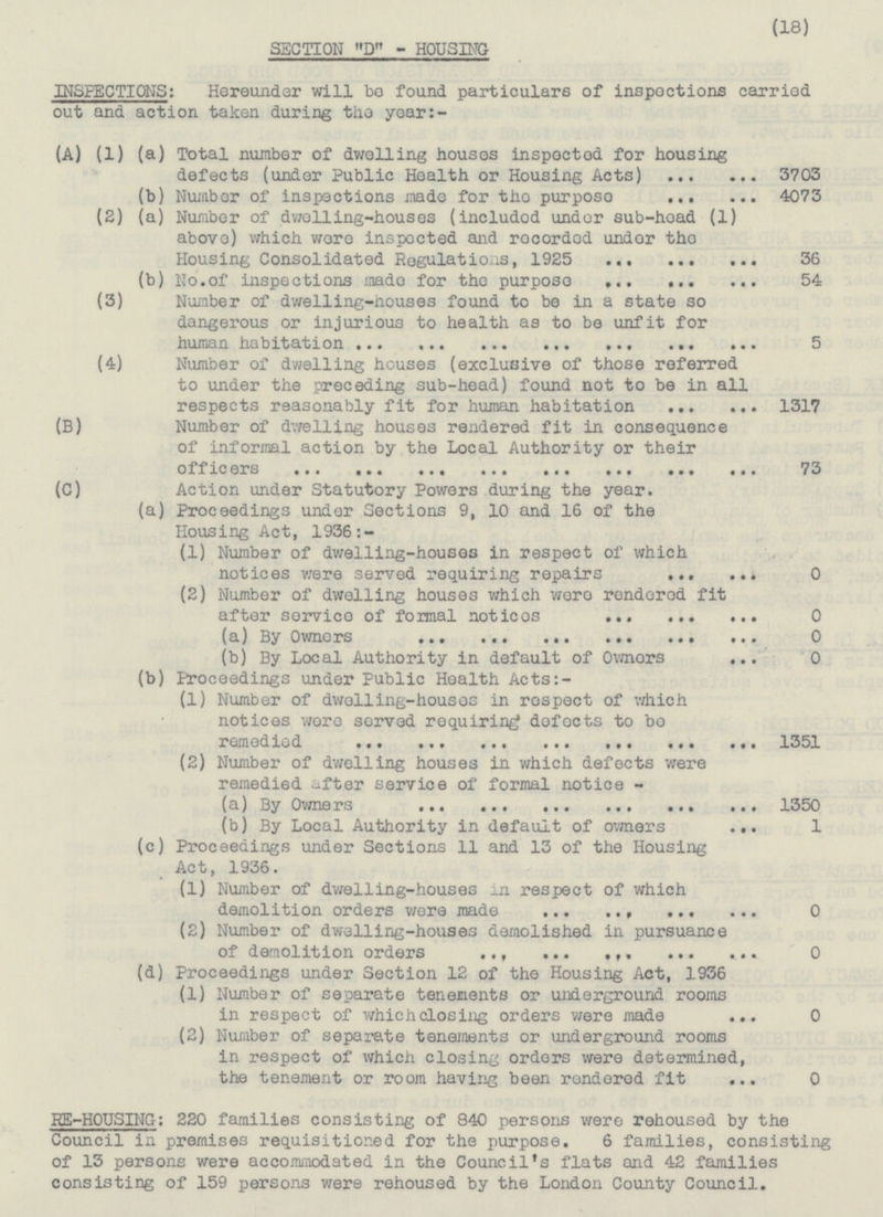 18 SECTION D - HOUSING INSPECTIONS: Hereunder will be found particulars of inspections carried out and action taken during the year:- (A) (1) (a) Total number of dwelling houses inspected for housing defects (under Public Health or Housing Acts) 3703 (b) Number of inspections made for the purpose 4073 (2) (a) Number of dwelling-houses (included unaer sub-head (1) above) which were inspected and recorded under the Housing Consolidated Regulations, 1925 36 (b) No.of inspections made for the purpose 54 (3) Number of dwelling-houses found to be in a state so dangerous or injurious to health as to be unfit for human habitation 5 (4) Number of dwelling houses (exclusive of these referred to under the preceding sub-head) found not to be in all respects reasonably fit for human habitation 1317 (B) Number of dwelling houses rendered fit in consequence of informal action by the Local Authority or their officers 73 (C) Action under Statutory Powers during the year. (a) Proceedings under Sections 9, 10 and 16 of the Housing Act, 1936:- (1) Number of dwelling-houses in respect of which notices were served requiring repairs 0 (2) Number of dwelling houses which were rendered fit after service of formal notices 0 (a) By Owners 0 (b) By Local Authority in default of Owners 0 (b) Proceedings under Public Health Acts:- (1) Number of dwelling-houses in respect of which notices wore served requiring? defects to bo remedied 1351 (2) Number of dwelling houses in which defects were remedied after service of formal notice - (a) By Owners 1350 (b) By Local Authority in default of owners 1 (c) Proceedings under Sections 11 and 13 of the Housing Act, 1936. (1) Number of dwelling-houses in respect of which demolition orders were made 0 (2) Number of dwelling-houses demolished in pursuance of demolition orders 0 (d) Proceedings under Section 12 of the Housing Act, 1936 (1) Number of separate tenements or underground rooms in respect of which closing orders were made 0 (2) Number of separate tenements or underground rooms in respect of which closing orders were determined, the tenement or room having been rendered fit 0 RE-HOUSING: 220 families consisting of 840 persons were rehoused by the Council in premises requisitioned for the purpose. 6 families, consisting of 13 persons were accommodated in the Council's flats and 42 families consisting of 159 persons were rehoused by the London County Council.