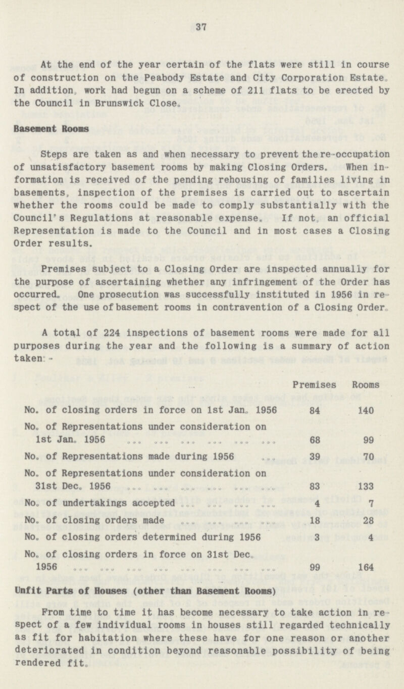 37 At the end of the year certain of the flats were still in course of construction on the Peabody Estate and City Corporation Estate In addition, work had begun on a scheme of 211 flats to be erected by the Council in Brunswick Close. Basement Rooms Steps are taken as and when necessary to prevent the re-occupation of unsatisfactory basement rooms by making Closing Orders. When in formation is received of the pending rehousing of families living in basements, inspection of the premises is carried out to ascertain whether the rooms could be made to comply substantially with the Council's Regulations at reasonable expense. If not an official Representation is made to the Council and in most cases a Closing Order results. Premises subject to a Closing Order are inspected annually for the purpose of ascertaining whether any infringement of the Order has occurred. One prosecution was successfully instituted in 1956 in re spect of the use of basement rooms in contravention of a Closing Order. A total of 224 inspections of basement rooms were made for all purposes during the year and the following is a summary of action taken:- Premises Rooms No. of closing orders in force on 1st Jan. 1956 84 140 No. of Representations under consideration on 1st Jan. 1956 68 99 No. of Representations made during 1956 39 70 No. of Representations under consideration on 31st Dec. 1956 83 133 No. of undertakings accepted 4 7 No. of closing orders made 18 28 No. of closing orders determined during 1956 3 4 No. of closing orders in force on 31st Dec. 1956 99 164 Unfit Parts of Houses (other than Basement Rooms) Prom time to time it has become necessary to take action in re spect of a few individual rooms in houses still regarded technically as fit for habitation where these have for one reason or another deteriorated in condition beyond reasonable possibility of being rendered fit.