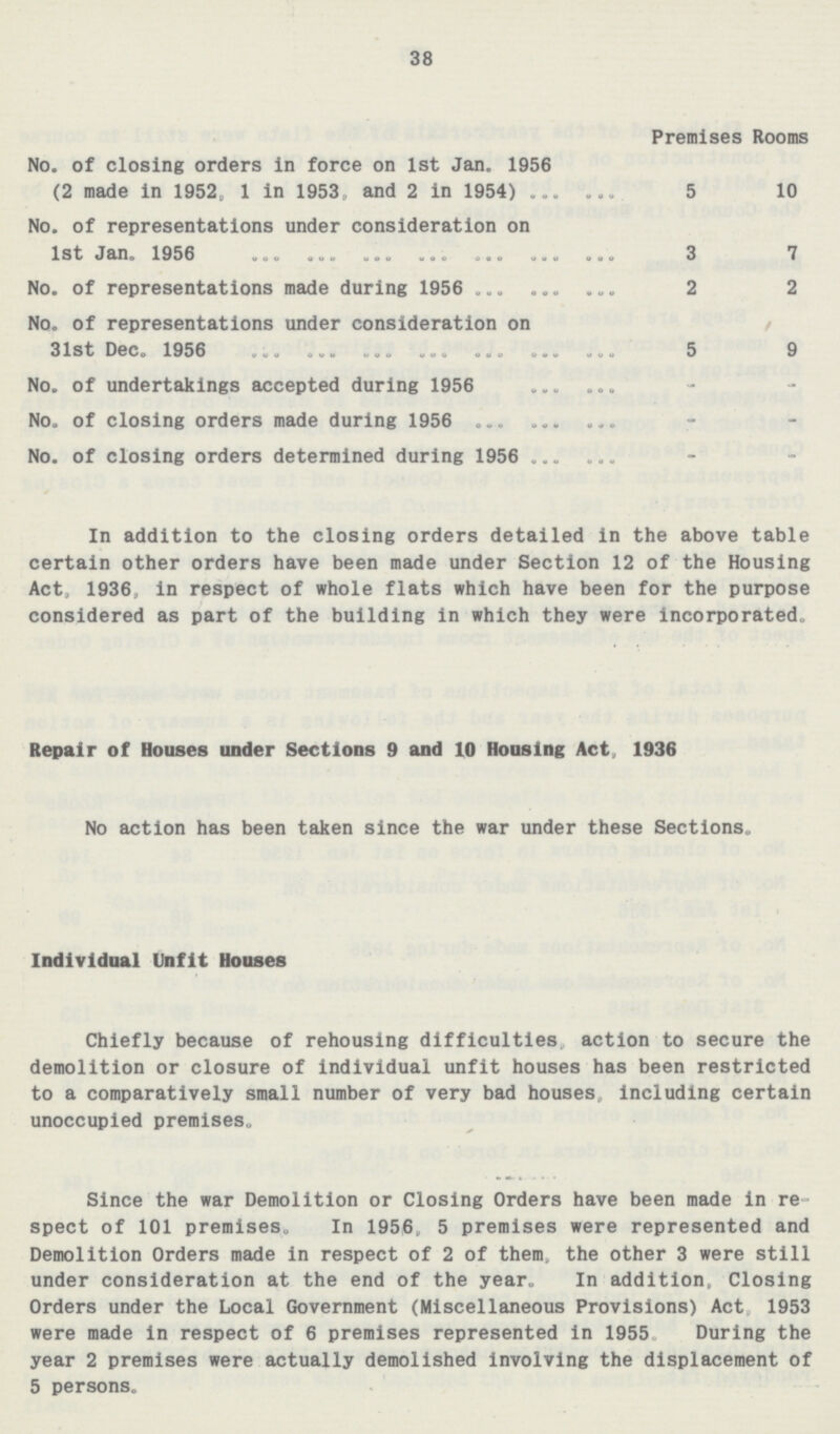 38 Premises Rooms No. of closing orders in force on 1st Jan. 1956 (2 made in 1952, 1 in 1953, and 2 in 1954) 5 10 No. of representations under consideration on 1st Jan. 1956 3 7 No. of representations made during 1956 2 2 No. of representations under consideration on 31st Dec. 1956 5 9 No. of undertakings accepted during 1956 - - No. of closing orders made during 1956 - - No. of closing orders determined during 1956 - - In addition to the closing orders detailed in the above table certain other orders have been made under Section 12 of the Housing Act, 1936, in respect of whole flats which have been for the purpose considered as part of the building in which they were incorporated. Repair of Houses under Sections 9 and 10 Housing Act, 1936 No action has been taken since the war under these Sections. Individual Unfit Houses Chiefly because of rehousing difficulties action to secure the demolition or closure of individual unfit houses has been restricted to a comparatively small number of very bad houses, including certain unoccupied premises. Since the war Demolition or Closing Orders have been made in re spect of 101 premises. In 1956, 5 premises were represented and Demolition Orders made in respect of 2 of them, the other 3 were still under consideration at the end of the year. In addition, Closing Orders under the Local Government (Miscellaneous Provisions) Act 1953 were made in respect of 6 premises represented in 1955. During the year 2 premises were actually demolished involving the displacement of 5 persons.