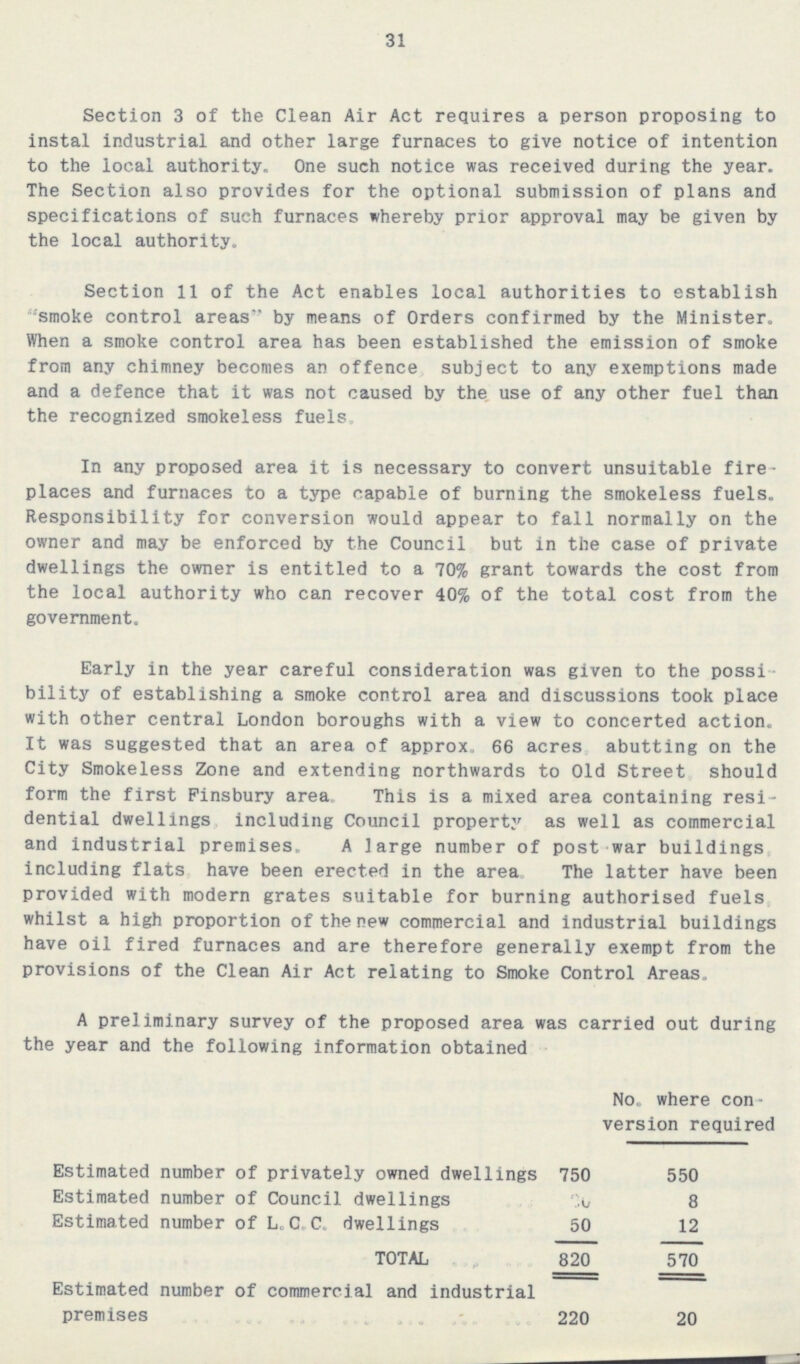31 Section 3 of the Clean Air Act requires a person proposing to instal industrial and other large furnaces to give notice of intention to the local authority. One such notice was received during the year. The Section also provides for the optional submission of plans and specifications of such furnaces whereby prior approval may be given by the local authority. Section 11 of the Act enables local authorities to establish ''smoke control areas by means of Orders confirmed by the Minister. When a smoke control area has been established the emission of smoke from any chimney becomes an offence subject to any exemptions made and a defence that it was not caused by the use of any other fuel than the recognized smokeless fuels. In any proposed area it is necessary to convert unsuitable fire places and furnaces to a type capable of burning the smokeless fuels. Responsibility for conversion would appear to fall normally on the owner and may be enforced by the Council but in the case of private dwellings the owner is entitled to a 70% grant towards the cost from the local authority who can recover 40% of the total cost from the government. Early in the year careful consideration was given to the possi bility of establishing a smoke control area and discussions took place with other central London boroughs with a view to concerted action. It was suggested that an area of approx. 66 acres abutting on the City Smokeless Zone and extending northwards to Old Street should form the first Pinsbury area This is a mixed area containing residential dwellings including Council property, as well as commercial and industrial premises. A large number of post-war buildings including flats have been erected in the area The latter have been provided with modern grates suitable for burning authorised fuels whilst a high proportion of the new commercial and industrial buildings have oil fired furnaces and are therefore generally exempt from the provisions of the Clean Air Act relating to Smoke Control Areas. A preliminary survey of the proposed area was carried out during the year and the following information obtained:- No. where con version required Estimated number of privately owned dwellings 750 550 Estimated number of Council dwellings 20 8 Estimated number of L.C.C. dwellings 50 12 TOTAL 820 570 Estimated number of commercial and industrial premises 220 20