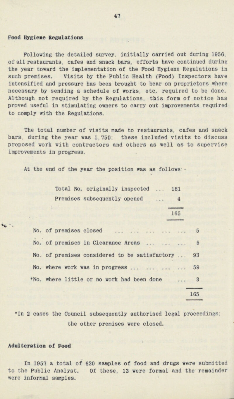 47 Food Hygiene Regulations Following the detailed survey, initially carried out during 1956 of all restaurants cafes and snack bars, efforts have continued during the year toward the implementation of the Food Hygiene Regulations in such premises. Visits by the Public Health (Food) Inspectors have intensified and pressure has been brought to bear on proprietors where necessary by sending a schedule of works etc. required to be done. Although not required by the Regulations this form of notice has proved useful in stimulating owners to carry out improvements required to comply with the Regulations. The total number of visits made to restaurants, cafes and snack bars during the year was 1.750 these included visits to discuss proposed work with contractors and others as well as to supervise improvements in progress. At the end of the year the position was as follows:- Total No. originally inspected 161 Premises subsequently opened 4 165 No. of premises closed 5 No. of premises in Clearance Areas 5 No. of premises considered to be satisfactory 93 No. where work was in progress 59 *No. where little or no work had been done 3 165 *In 2 cases the Council subsequently authorised legal proceedings; the other premises were closed. Adulteration of Food In 1957 a total of 620 samples of food and drugs were submitted to the Public Analyst. Of these, 13 were formal and the remainder were informal samples.