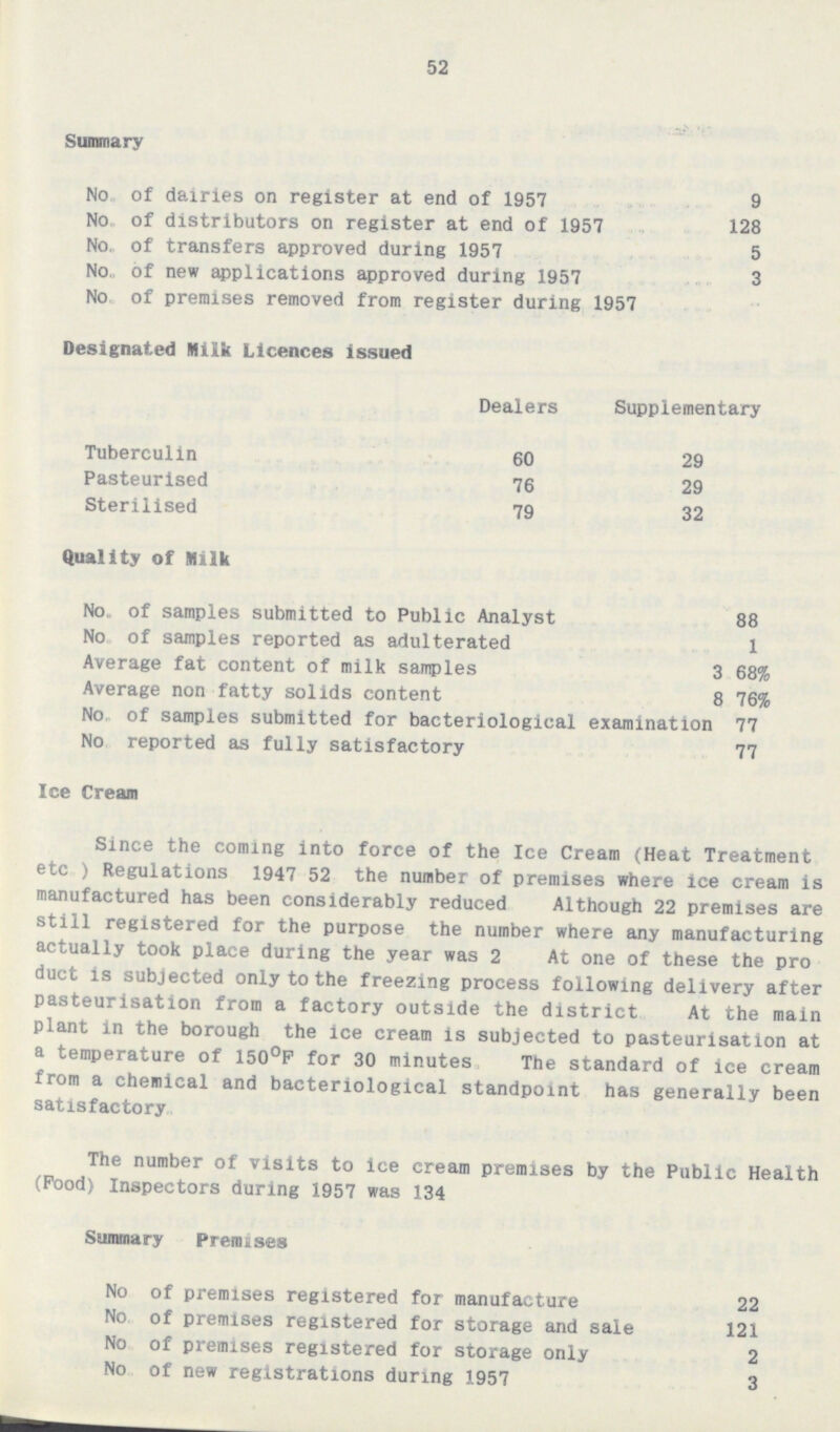 52 Summary No. of dairies on register at end of 1957 9 No. of distributors on register at end of 1957 128 No. of transfers approved during 1957 5 No. of new applications approved during 1957 3 No. of premises removed from register during 1957 Designated Milk Licences issued Dealers Supplementary Tuberculin 60 29 Pasteurised 76 29 Sterilised 79 32 Quality of Milk No. of samples submitted to Public Analyst 88 No of samples reported as adulterated 1 Average fat content of milk samples 3 68% Average non fatty solids content 8 76% No. of samples submitted for bacteriological examination 77 No reported as fully satisfactory 77 Ice Cream Since the coming into force of the Ice Cream (Heat Treatment etc ) Regulations 1947 52 the number of premises where ice cream is manufactured has been considerably reduced Although 22 premises are still registered for the purpose the number where any manufacturing actually took place during the year was 2 At one of these the pro duct is subjected only to the freezing process following delivery after pasteurisation from a factory outside the district At the main plant in the borough the ice cream is subjected to pasteurisation at a temperature of 150°P for 30 minutes The standard of ice cream from a chemical and bacteriological standpoint has generally been satisfactory. The number of visits to ice cream premises by the Public Health (Pood) Inspectors during 1957 was 134 Summary Premises No. of premises registered for manufacture 22 No. of premises registered for storage and sale 121 No. of premises registered for storage only 2 No of new registrations during 1957 3