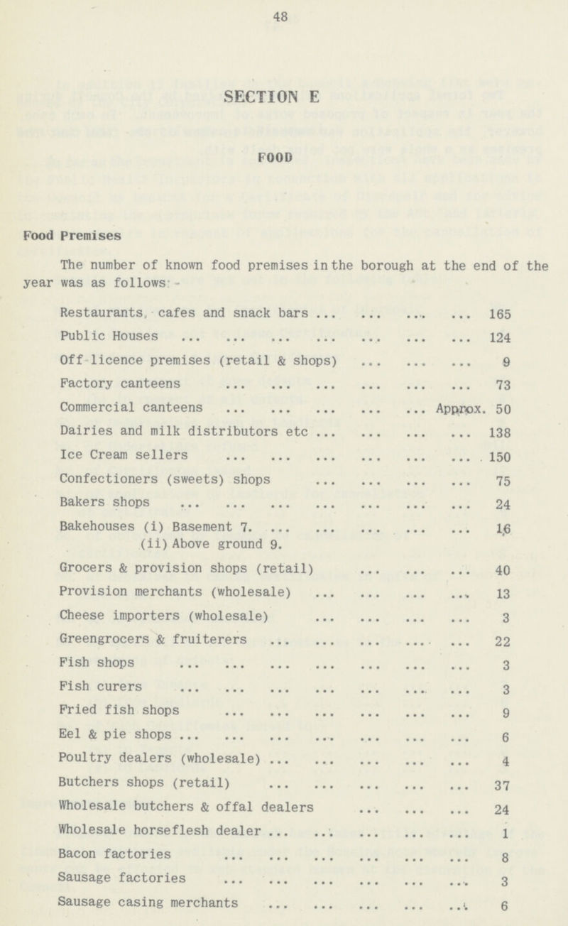 48 SECTION E FOOD Food Premises The number of known food premises in the borough at the end of the year was as follows - Restaurants, cafes and snack bars 165 Public Houses 124 Off licence premises (retail & shops)9 Factory canteens 73 Commercial canteens Apppox. 50 Dairies and milk distributors etc 138 Ice Cream sellers 150 Confectioners (sweets) shops 75 Bakers shops 24 Bakehouses (i) Basement 7 16 (ii) Above ground 9. Grocers & provision shops (retail) 40 Provision merchants (wholesale) 13 Cheese importers (wholesale) 3 Greengrocers & fruiterers 22 Fish shops 3 Fish curers 3 Fried fish shops 9 Eel & pie shops 6 Poultry dealers (wholesale) 4 Butchers shops (retail) 37 Wholesale butchers & offal dealers 24 Wholesale horseflesh dealer 1 Bacon factories 8 Sausage factories 3 Sausage casing merchants 6