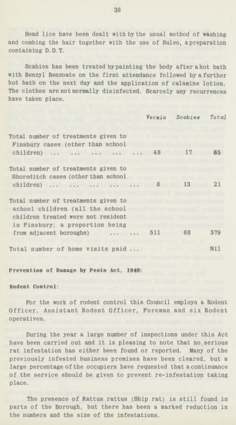 36 Head lice have been dealt with by the usual method of washing and combing the hair together with the use of Suleo, a preparation containing D.D.T. Scabies has been treated by painting the body after a hot bath with Benzyl Benzoate on the first attendance followed by a further hot bath on the next day and the application of calamine lotion. The clothes are not normally disinfected. Scarcely any recurrences have taken place. Vermin Scabies Total Total number of treatments given to Finsbury cases(other than school children) 48 11 65 Total number of treatments given to Shoreditch cases(other than school children) 8 13 21 Total number of treatments given to school children(all the school children treated were not resident in Finsbury; a proportion being from adjacent boroughs) 511 68 579 Total number of home visits paid Nil Prevention of Damage by Pests Act, 1949: Rodent Control: For the work of rodent control this Council employs a Rodent Officer, Assistant Rodent Officer, Foreman and six Rodent operatives. During the year a large number of inspections under this Act have been carried out and it is pleasing to note that no serious rat infestation has either been found or reported. Many of the previously infested business premises have been cleared, but a large percentage of the occupiers have requested that a continuance of the service should be given to prevent re-infestation taking place. The presence of Rattus rattus(Ship rat) is still found in parts of the Borough, but there has been a marked reduction in the numbers and the size of the infestations.
