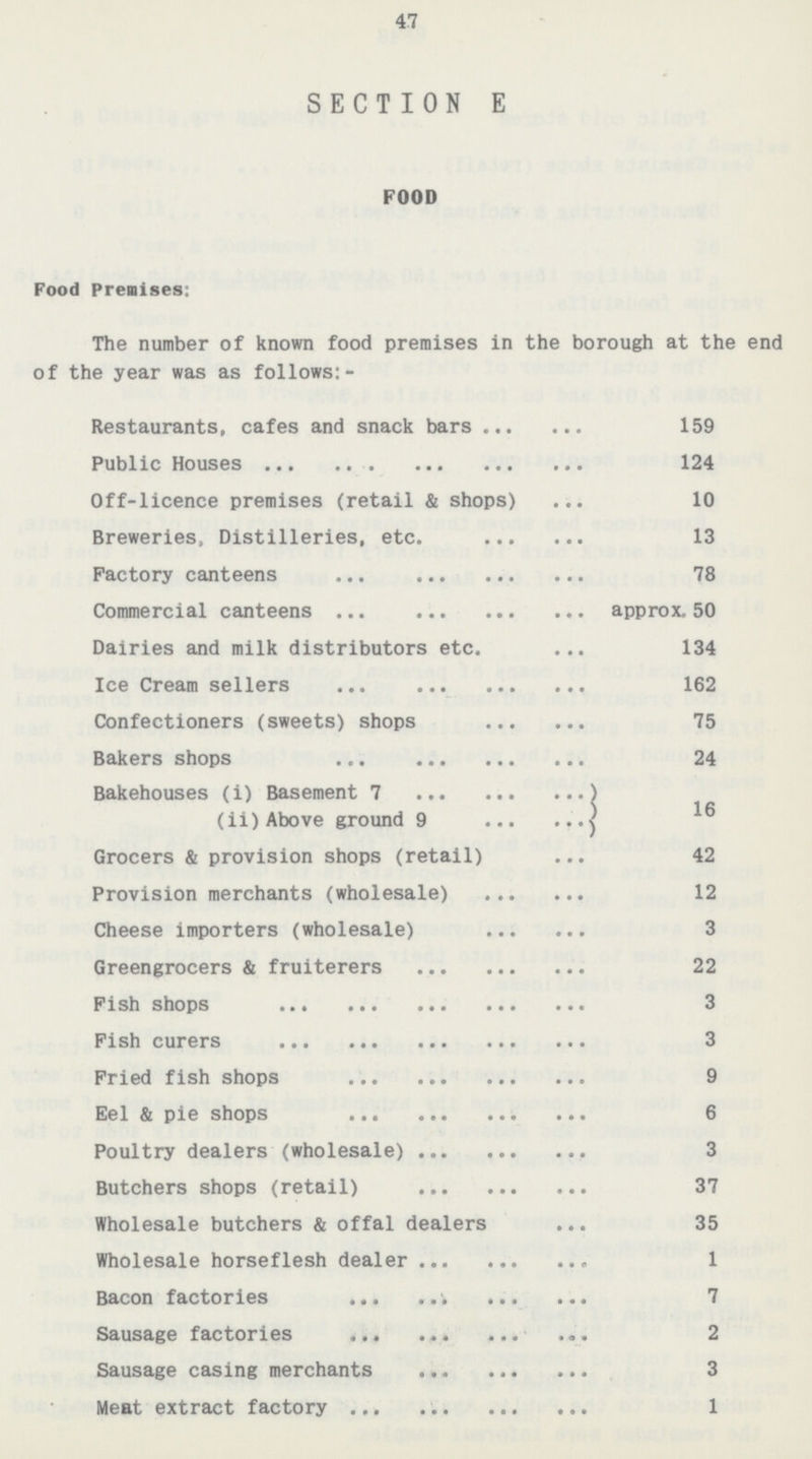 47 SECTION E FOOD Food Premises: The number of known food premises in the borough at the end of the year was as follows:- Restaurants, cafes and snack bars 159 Public Houses 124 Off-licence premises(retail & shops) 10 Breweries, Distilleries, etc. 13 Factory canteens 78 Commercial canteens approx. 50 Dairies and milk distributors etc. 134 Ice Cream sellers 162 Confectioners(sweets) shops 75 Bakers shops 24 Bakehouses(i) Basement 7 16 (ii) Above ground 9 Grocers & provision shops(retail) 42 Provision merchants(wholesale) 12 Cheese importers(wholesale) 3 Greengrocers & fruiterers 22 Fish shops 3 Fish curers 3 Fried fish shops 9 Eel & pie shops 6 Poultry dealers(wholesale) 3 Butchers shops(retail) 37 Wholesale butchers & offal dealers 35 Wholesale horseflesh dealer 1 Bacon factories 7 Sausage factories 2 Sausage casing merchants 3 Meat extract factory 1
