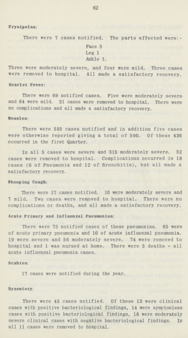 62 Erysipelas: There were 7 cases notified. The parts affected were:- Pace 5 Leg 1 Ankle 1. Three were moderately severe, and four were mild. Three cases were removed to hospital* All made a satisfactory recovery. Scarlet Fever: There were 69 notified cases. Five were moderately severe and 64 were mild. 31 cases were removed to hospital. There were no complications and all made a satisfactory recovery. Measles: There were 585 cases notified and in addition five cases were otherwise reported giving a total of 590. Of these 436 occurred in the first Quarter. In all 5 cases were severe and 315 moderately severe. 52 cases were removed to hospital. Complications occurred in 18 cases (6 of Pneumonia and 12 of Bronchitis), but all made a satisfactory recovery. Whooping Cough: There were 17 cases notified. 10 were moderately severe and 7 mild. Two cases were removed to hospital. There were no complications or deaths, and all made a satisfactory recovery. Acute Primary and Influenzal Pneumonias. There were 75 notified cases of these pneumonias, 65 were of acute primary pneumonia and 10 of acute influenzal pneumonia. 19 were severe and 56 moderately severe. 74 were removed to hospital and 1 was nursed at home. There were 3 deaths - all acute influenzal pneumonia cases. Scabies: 17 cases were notified during the year. Dysentery: There were 45 cases notified. Of these 13 were clinical cases with positive bacteriological findings, 14 were symptonless cases with positive bacteriological findings, 18 were moderately severe clinical cases with negative bacteriological findings. In all 11 cases were removed to hospital.