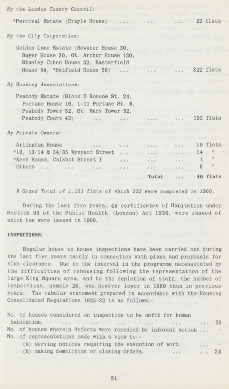 By the London County Council: *Percival Estate (Crayle House) 22 flats By the City Corporation: Golden Lane Estate (Bowater House 30, Bayer House 30, Gt. Arthur House 120, Stanley Cohen House 32, Basterfield House 54, *Hatfield House 56) 322 flats By Housing Associations: Peabody Estate (Block D Roscoe St. 24. Fortune House 16, 1-11 Fortune St. 6. Peabody Tower 52, St. Mary Tower 52. Peabody Court 42) 192 flats By Private Owners: Arlington House 19 flats *10, 13/14 & 34/35 Wynyatt Street 14 *Keen House, Calshot Street 1 1 Others 6 40 flats Total A Grand Total of 1.151 flats of which 333 were completed in 1960. During the last five years, 45 certificates of Habitation under Section 95 of the Public Health (London) Act 1936, were issued of which ten were issued in 1960. INSPECTIONS: Regular house to house inspections have been carried out during the last five years mainly in connection with plans and proposals for slum clearance Due to the interval in the programme necessitated by the difficulties of rehousing following the representation of the large King Square area, and to the depletion of staff, the number of inspections namely 26„ was however lower in 1960 than in previous years. The tabular statement prepared in accordance with the Housing Consolidated Regulations 1925-32 is as follows:- No of houses considered on inspection to be unfit for human habitation. 23 No of houses wherein defects were remedied by informal action No, of representations made with a view to:- (a) serving notices requiring the execution of work. 23 (b) making demolition or closing orders. 51