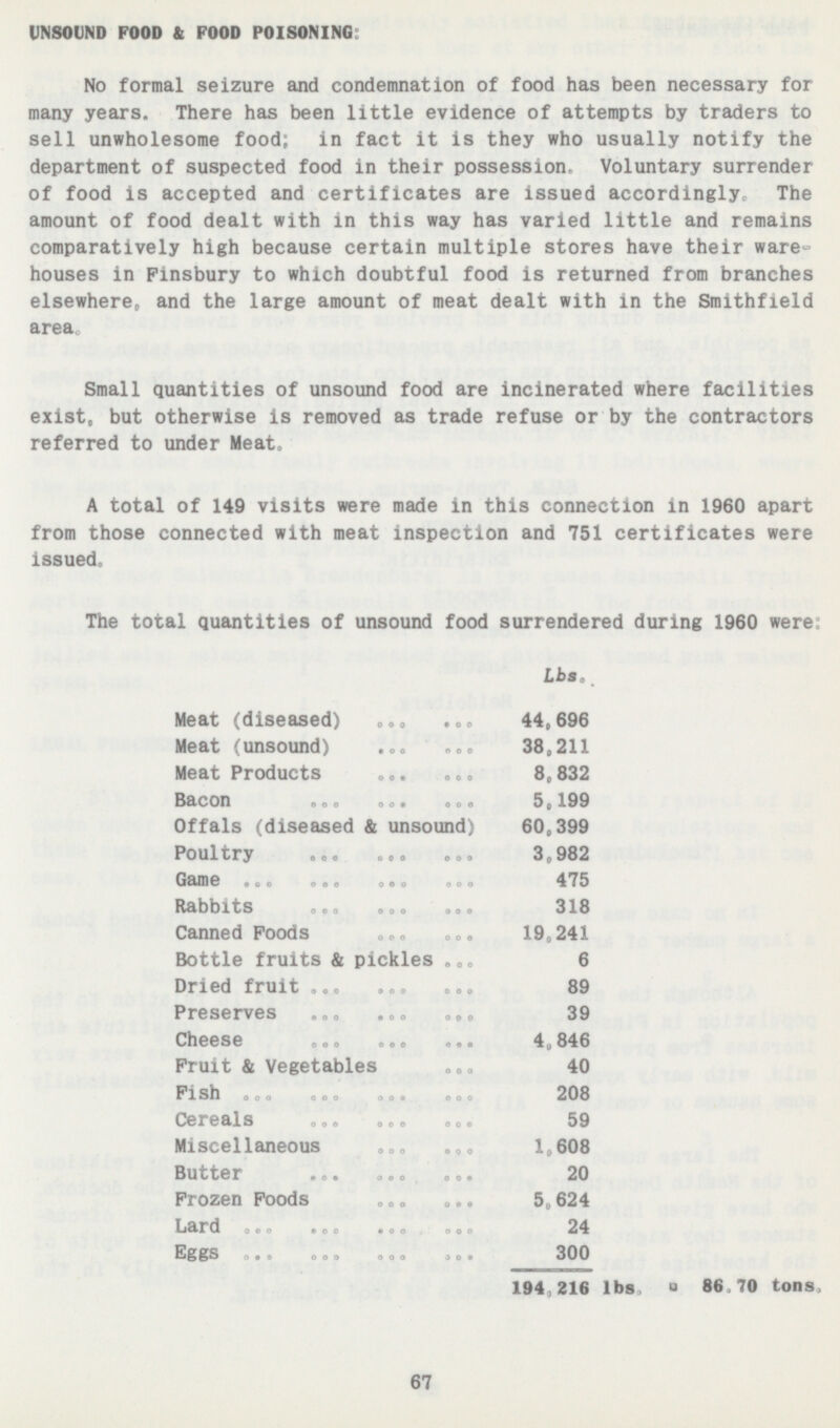 UNSOUND FOOD & FOOD POISONING: No formal seizure and condemnation of food has been necessary for many years. There has been little evidence of attempts by traders to sell unwholesome food, in fact it is they who usually notify the department of suspected food in their possession. Voluntary surrender of food is accepted and certificates are issued accordingly. The amount of food dealt with in this way has varied little and remains comparatively high because certain multiple stores have their warehouses in finsbury to which doubtful food is returned from branches elsewhere, and the large amount of meat dealt with in the Smithfield area. Small quantities of unsound food are incinerated where facilities exist, but otherwise is removed as trade refuse or by the contractors referred to under Meat. A total of 149 visits were made in this connection in 1960 apart from those connected with meat inspection and 751 certificates were issued. The total quantities of unsound food surrendered during 1960 were. Lbs. Meat (diseased) 44,696 38,211 Meat (unsound) Meat Products 8,832 Bacon 5,199 Offals (diseased & unsound) 60,399 Poultry 3,982 Game 475 Rabbits 318 Canned Foods 19,241 Bottle fruits & pickles 6 Dried fruit 89 Preserves 39 Cheese 4,846 Fruit & Vegetables 40 FISH 208 Cereals 59 Miscellaneous 1,608 Butter 20 Frozen Foods 5,624 Lard 24 Eggs 300 194,216 lbs. 86.70 tons. 67
