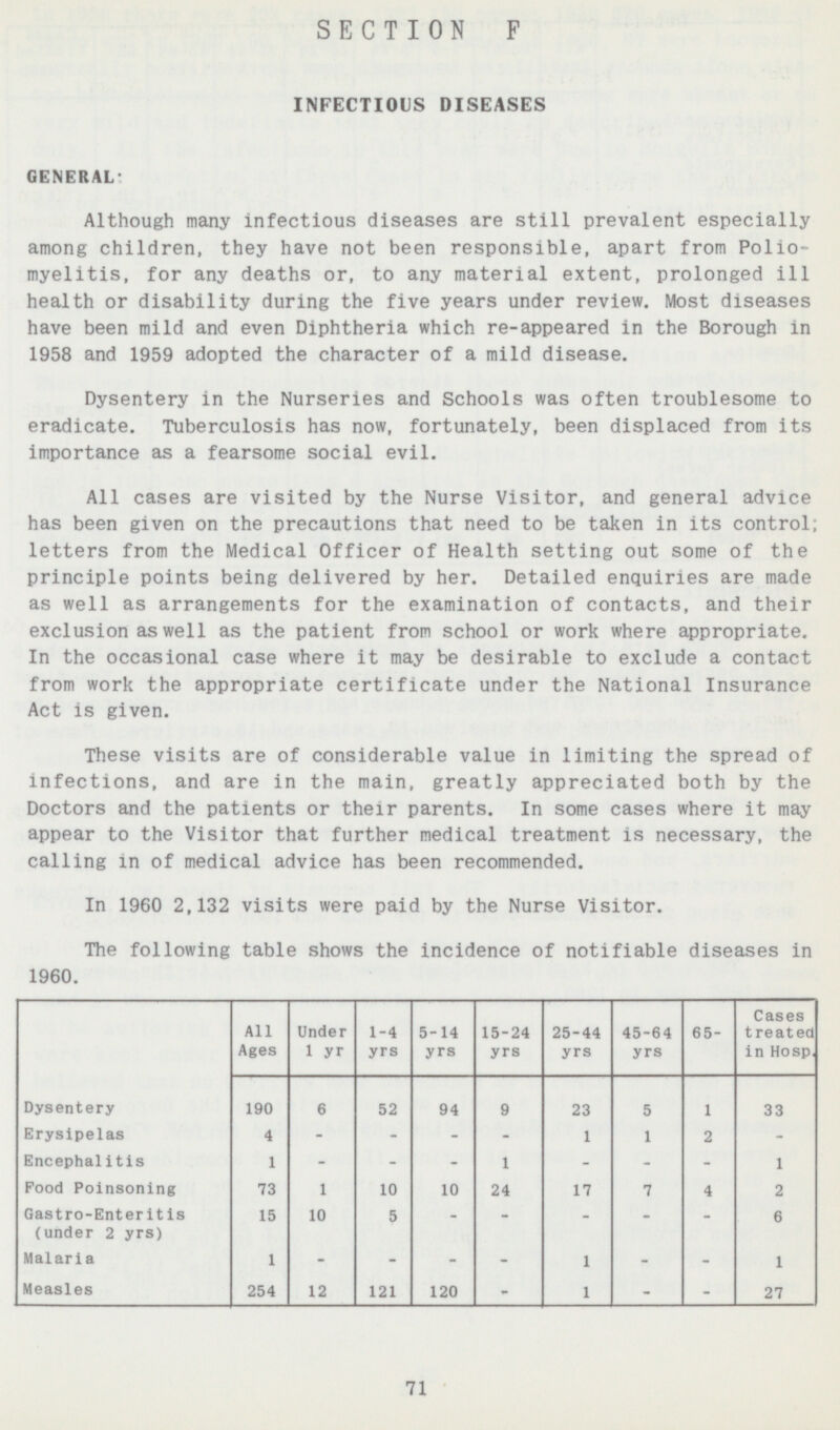 SECTION F INFECTIOUS DISEASES GENERAL: Although many infectious diseases are still prevalent especially among children, they have not been responsible, apart from Polio myelitis, for any deaths or, to any material extent, prolonged ill health or disability during the five years under review. Most diseases have been mild and even Diphtheria which re-appeared in the Borough in 1958 and 1959 adopted the character of a mild disease. Dysentery in the Nurseries and Schools was often troublesome to eradicate. Tuberculosis has now, fortunately, been displaced from its importance as a fearsome social evil. All cases are visited by the Nurse Visitor, and general advice has been given on the precautions that need to be taken in its control letters from the Medical Officer of Health setting out some of the principle points being delivered by her. Detailed enquiries are made as well as arrangements for the examination of contacts, and their exclusion as well as the patient from school or work where appropriate. In the occasional case where it may be desirable to exclude a contact from work the appropriate certificate under the National Insurance Act is given. These visits are of considerable value in limiting the spread of infections, and are in the main, greatly appreciated both by the Doctors and the patients or their parents. In some cases where it may appear to the Visitor that further medical treatment is necessary, the calling in of medical advice has been recommended. In 1960 2,132 visits were paid by the Nurse Visitor. The following table shows the incidence of notifiable diseases in 1960. Dysentery All Ages Under 1 yr 1-4 yrs 5-14 yrs 15-24 yrs 25-44 yrs 45-64 yrs 65- Cases treated in Hosp. 6 9 23 1 33 52 5 190 94 - 1 1 2 Erysipelas 4 - - - - 1 - - 1 - - Encephalitis - - 1 2 10 17 7 Food Poinsoning 73 1 10 24 4 15 5 10 - - - 6 - - Gastro-Enteritis (under 2 yrs) - - - 1 - 1 Malaria Measles 1 - - 120 254 121 27 12 - 1 - - 71