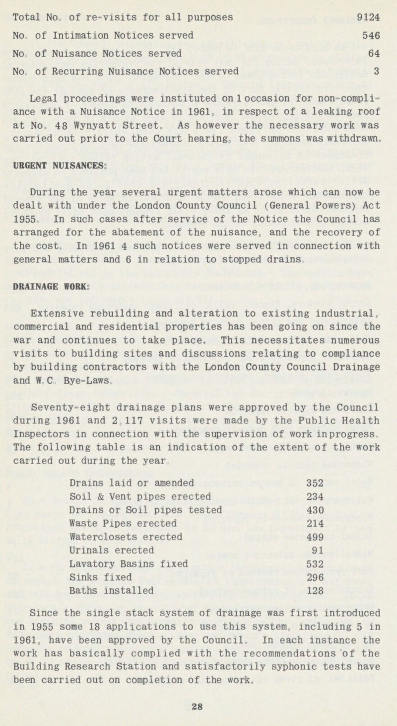 Total No. of re-visits for all purposes 9124 No. of Intimation Notices served 546 No. of Nuisance Notices served 64 No. of Recurring Nuisance Notices served 3 Legal proceedings were instituted on 1 occasion for non-compli ance with a Nuisance Notice in 1961, in respect of a leaking roof at No, 48 Wynyatt Street. As however the necessary work was carried out prior to the Court hearing, the summons was withdrawn, URGENT NUISANCES: During the year several urgent matters arose which can now be dealt with under the London County Council (General Powers) Act 1955 In such cases after service of the Notice the Council has arranged for the abatement of the nuisance, and the recovery of the cost. In 1961 4 such notices were served in connection with general matters and 6 in relation to stopped drains, DRAINAGE WORK: Extensive rebuilding and alteration to existing industrial, commercial and residential properties has been going on since the war and continues to take place. This necessitates numerous visits to building sites and discussions relating to compliance by building contractors with the London County Council Drainage and W. C. Bye-Laws Seventy-eight drainage plans were approved by the Council during 1961 and 2,117 visits were made by the Public Health Inspectors in connection with the supervision of work in progress The following table is an indication of the extent of the work carried out during the year Drains laid or amended 352 Soil & Vent pipes erected 234 Drains or Soil pipes tested 430 Waste Pipes erected 214 Waterclosets erected 499 Urinals erected 91 Lavatory Basins fixed 532 Sinks fixed 296 Baths installed 128 Since the single stack system of drainage was first introduced in 1955 some 18 applications to use this system, including 5 in 1961, have been approved by the Council. In each instance the work has basically complied with the recommendations of the Building Research Station and satisfactorily syphonic tests have been carried out on completion of the work. 28