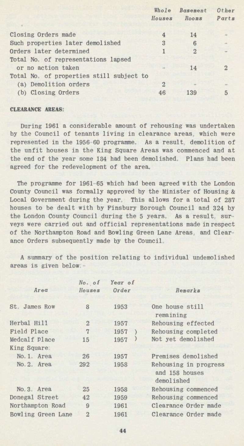 Whole Houses Basement Rooms Other Parts Closing Orders made 4 14 - Such properties later demolished 3 6 - Orders later determined 1 2 - Total No. of representations lapsed or no action taken - 14 2 Total No, of properties still subject to (a) Demolition orders 2 - - (b) Closing Orders 46 139 5 CLEARANCE AREAS: During 1961 a considerable amount of rehousing was undertaken by the Council of tenants living in clearance areas, which were represented in the 1956 60 programme. As a result, demolition of the unfit houses in the King Square Areas was commenced and at the end of the year some 184 had been demolished, Plans had been agreed for the redevelopment of the area. The programme for 1961-65 which had been agreed with the London County Council was formally approved by the Minister of Housing & Local Government during the year. This allows for a total of 287 houses to be dealt with by Pinsbury Borough Council and 324 by the London County Council during the 5 years. As a result, sur veys were carried out and official representations made in respect of the Northampton Road and Bowling Green Lane Areas, and Clear ance Orders subsequently made by the Council. A summary of the position relating to individual undemolished areas is given below:- Area No. of Houses Year of Order Remarks St, James Row 8 1953 One house still remaining Herbal Hill 2 1957 Rehousing effected Field Place 7 1957 Rehousing completed Medcalf Place 15 1957 Not yet demolished King Square No. 1. Area 26 1957 Premises demolished No. 2. Area 292 1958 Rehousing in progress and 158 houses demolished No. 3 Area 25 1958 Rehousing commenced Donegal Street 42 1959 Rehousing commenced Northampton Road 9 1961 Clearance Order made Bowling Green Lane 2 1961 Clearance Order made 44