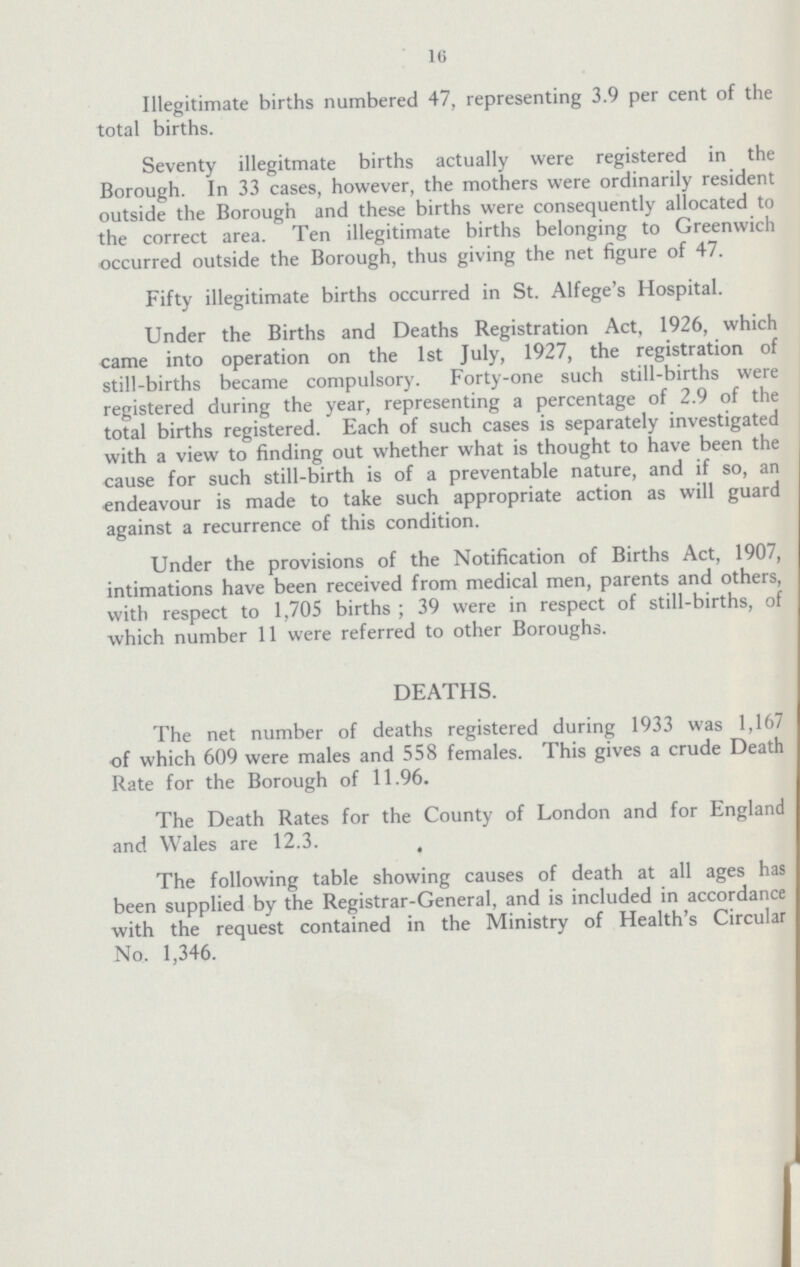 16 Illegitimate births numbered 47, representing 3.9 per cent of the total births. Seventy illegitmate births actually were registered in the Borough. In 33 cases, however, the mothers were ordinarily resident outside the Borough and these births were consequently allocated to the correct area. Ten illegitimate births belonging to Greenwich occurred outside the Borough, thus giving the net figure of 47. Fifty illegitimate births occurred in St. Alfege's Hospital. Under the Births and Deaths Registration Act, 1926, which came into operation on the 1st July, 1927, the registration of still-births became compulsory. Forty-one such still-births were registered during the year, representing a percentage of 2.9 of the total births registered. Each of such cases is separately investigated with a view to finding out whether what is thought to have been the cause for such still-birth is of a preventable nature, and if so, an endeavour is made to take such appropriate action as will guard against a recurrence of this condition. Under the provisions of the Notification of Births Act, 1907, intimations have been received from medical men, parents and others, with respect to 1,705 births ; 39 were in respect of still-births, of which number 11 were referred to other Boroughs. DEATHS. The net number of deaths registered during 1933 was 1,167 of which 609 were males and 558 females. This gives a crude Death Rate for the Borough of 11.96. The Death Rates for the County of London and for England and Wales are 12.3. The following table showing causes of death at all ages has been supplied by the Registrar-General, and is included in accordance with the request contained in the Ministry of Health's Circular No. 1,346.