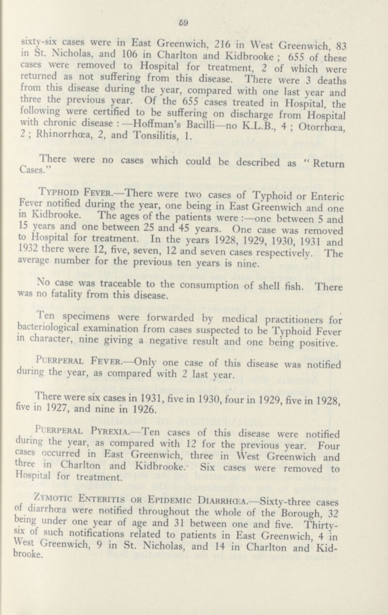 69 sixty-six cases were in East Greenwich, 216 in West Greenwich, 83 in St. Nicholas, and 106 in Charlton and Kidbrooke; 655 of these cases were removed to Hospital for treatment, 2 of which were returned as not suffering from this disease. There were 3 deaths from this disease during the year, compared with one last year and three the previous year. Of the 655 cases treated in Hospital, the following were certified to be suffering on discharge from Hospital with chronic disease:—Hoffman's Bacilli—no K.L.B., 4; Otorrhæa, 2; Rhinorrhæa, 2, and Tonsilitis, 1. There were no cases which could be described as  Return Cases. Typhoid Fever.—There were two cases of Typhoid or Enteric Fever notified during the year, one being in East Greenwich and one in Kidbrooke. The ages of the patients were:—one between 5 and 15 years and one between 25 and 45 years. One case was removed to Hospital for treatment. In the years 1928, 1929, 1930, 1931 and 1932 there were 12, five, seven, 12 and seven cases respectively. The average number for the previous ten years is nine. No case was traceable to the consumption of shell fish. There was no fatality from this disease. Ten specimens were forwarded by medical practitioners for bacteriological examination from cases suspected to be Typhoid Fever in character, nine giving a negative result and one being positive. Puerperal Fever.—Only one case of this disease was notified during the year, as compared with 2 last year. There were six cases in 1931, five in 1930, four in 1929, five in 1928, five in 1927, and nine in 1926. Puerperal Pyrexia.—Ten cases of this disease were notified during the year, as compared with 12 for the previous year. Four cases occurred in East Greenwich, three in West Greenwich and three in Charlton and Kidbrooke. Six cases were removed to Hospital for treatment. Zymotic Enteritis or Epidemic Diarrhæa.—Sixty-three cases of diarrhoea were notified throughout the whole of the Borough, 32 being under one year of age and 31 between one and five. Thirty six of such notifications related to patients in East Greenwich, 4 in West Greenwich, 9 in St. Nicholas, and 14 in Charlton and Kidbrooke.