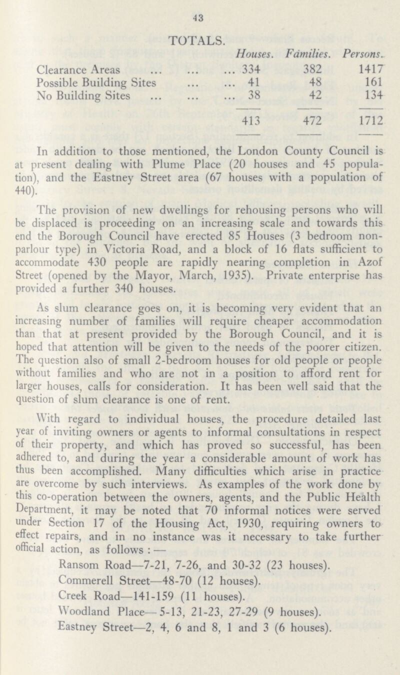 43 TOTALS. Houses. Families. Persons. Clearance Areas 334 382 1417 Possible Building Sites 41 48 161 No Building Sites 38 42 134 413 472 1712 In addition to those mentioned, the London County Council is at present dealing with Plume Place (20 houses and 45 popula tion), and the Eastney Street area (67 houses with a population of 440). The provision of new dwellings for rehousing persons who will be displaced is proceeding on an increasing scale and towards this end the Borough Council have erected 85 Houses (3 bedroom non parlour type) in Victoria Road, and a block of 16 flats sufficient to accommodate 430 people are rapidly nearing completion in Azof Street (opened by the Mayor, March, 1935). Private enterprise has provided a further 340 houses. As slum clearance goes on, it is becoming very evident that an increasing number of families will require cheaper accommodation than that at present provided by the Borough Council, and it is hoped that attention will be given to the needs of the poorer citizen. The question also of small 2-bedroom houses for old people or people without families and who are not in a position to afford rent for larger houses, calls for consideration. It has been well said that the question of slum clearance is one of rent. With regard to individual houses, the procedure detailed last year of inviting owners or agents to informal consultations in respect of their property, and which has proved so successful, has been adhered to, and during the year a considerable amount of work has thus been accomplished. Many difficulties which arise in practice are overcome by such interviews. As examples of the work done by this co-operation between the owners, agents, and the Public Health Department, it may be noted that 70 informal notices were served under Section 17 of the Housing Act, 1930, requiring owners to effect repairs, and in no instance was it necessary to take further official action, as follows: — Ransom Road—7-21, 7-26, and 30-32 (23 houses). Commerell Street—48-70 (12 houses). Creek Road—141-159 (11 houses). Woodland Place—5-13, 21-23, 27-29 (9 houses). Eastney Street—2, 4, 6 and 8, 1 and 3 (6 houses).