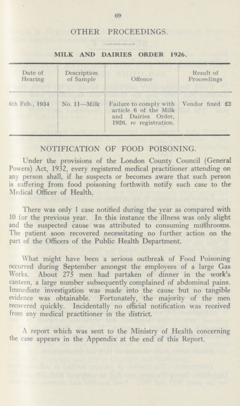 69 OTHER PROCEEDINGS. MILK AND DAIRIES ORDER 1926. Date of Hearing Description of Sample Offence Result of Proceedings 6th Feb., 1934 No. 11—Milk Failure to comply with article 6 of the Milk and Dairies Order, 1926, re registration. Vendor fined £2 NOTIFICATION OF FOOD POISONING. Under the provisions of the London County Council (General Powers) Act, 1932, every registered medical practitioner attending on any person shall, if he suspects or becomes aware that such person is suffering from food poisoning forthwith notify such case to the Medical Officer of Health. There was only 1 case notified during the year as compared with 10 for the previous year. In this instance the illness was only slight and the suspected cause was attributed to consuming mushrooms. The patient soon recovered necessitating no further action on the part of the Officers of the Public Health Department. What might have been a serious outbreak of Food Poisoning occurred during September amongst the employees of a large Gas Works. About 275 men had partaken of dinner in the work's canteen, a large number subsequently complained of abdominal pains. Immediate investigation was made into the cause but no tangible evidence was obtainable. Fortunately, the majority of the men recovered quickly. Incidentally no official notification was received from any medical practitioner in the district. A report which was sent to the Ministry of Health concerning the case appears in the Appendix at the end of this Report.