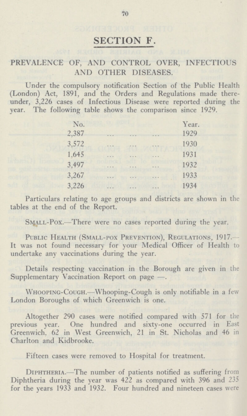 70 SECTION F. PREVALENCE OF, AND CONTROL OVER, INFECTIOUS AND OTHER DISEASES. Under the compulsory notification Section of the Public Health (London) Act, 1891, and the Orders and Regulations made there under, 3,226 cases of Infectious Disease were reported during the year. The following table shows the comparison since 1929. No. Year. 2,387 929 3,572 1930 1.645 1931 3,497 1932 3,267 1933 3.226 1934 Particulars relating to age groups and districts are shown in the tables at the end of the Report. Small-Pox.—There were no cases reported during the year. Public Health (Small-pox Prevention), Regulations, 1917. It was not found necessary for your Medical Officer of Health to undertake any vaccinations during the year. Details respecting vaccination in the Borough are given in the Supplementary Vaccination Report on page —. Whooping-Cough.—Whooping-Cough is only notifiable in a few London Boroughs of which Greenwich is one. Altogether 290 cases were notified compared with 571 for the previous year. One hundred and sixty-one occurred in East Greenwich. 62 in West Greenwich, 21 in St. Nicholas and 46 in Charlton and Kidbrooke. Fifteen cases were removed to Hospital for treatment. Diphtheria.—The number of patients notified as suffering from Diphtheria during the year was 422 as compared with 396 and 235 for the years 1933 and 1932. Four hundred and nineteen cases were