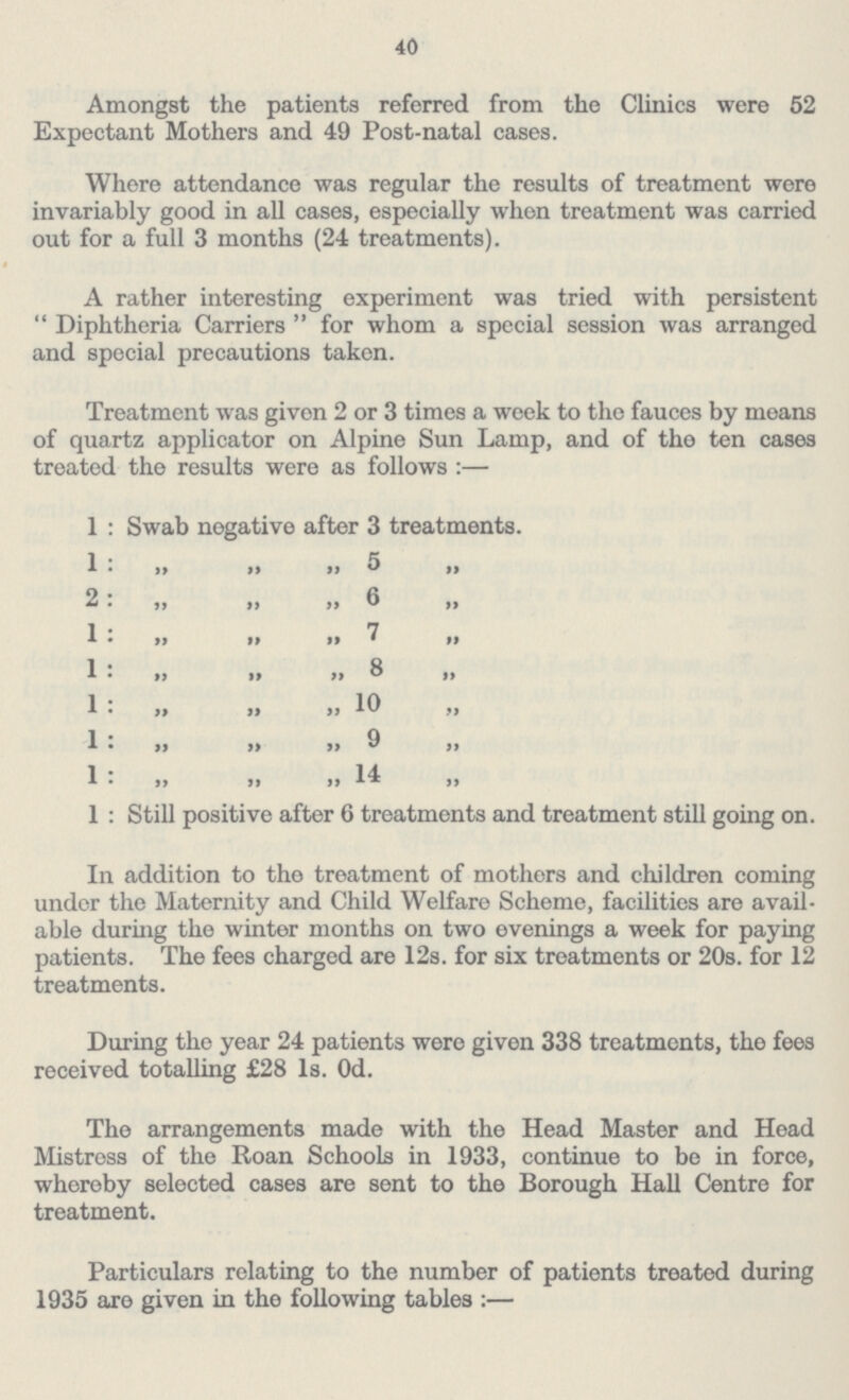 40 Amongst the patients referred from the Clinics were 52 Expectant Mothers and 49 Post-natal cases. Where attendance was regular the results of treatment were invariably good in all cases, especially when treatment was carried out for a full 3 months (24 treatments). A rather interesting experiment was tried with persistent Diphtheria Carriers for whom a special session was arranged and special precautions taken. Treatment was given 2 or 3 times a week to the fauces by means of quartz applicator on Alpine Sun Lamp, and of the ten cases treated the results were as follows:— 1: Swab negative after 3 treatments. 1: ,, ,, ,, 5 ,, 2: ,, ,, ,, 6 ,, 1: ,, ,, ,, 7 ,, 1: ,, ,, ,, 8 ,, 1: ,, ,, ,, 10 ,, 1: ,, ,, ,, 9 ,, 1: ,, ,, ,, 14 ,, 1: Still positive after 6 treatments and treatment still going on. In addition to the treatment of mothers and children coming under the Maternity and Child Welfare Scheme, facilities are avail able during the winter months on two evenings a week for paying patients. The fees charged are 12s. for six treatments or 20s. for 12 treatments. During the year 24 patients were given 338 treatments, the fees received totalling £28 Is. Od. The arrangements made with the Head Master and Head Mistross of the Roan Schools in 1933, continue to be in force, whereby selected cases are sent to the Borough Hall Centre for treatment. Particulars relating to the number of patients treated during 1935 are given in the following tables:—